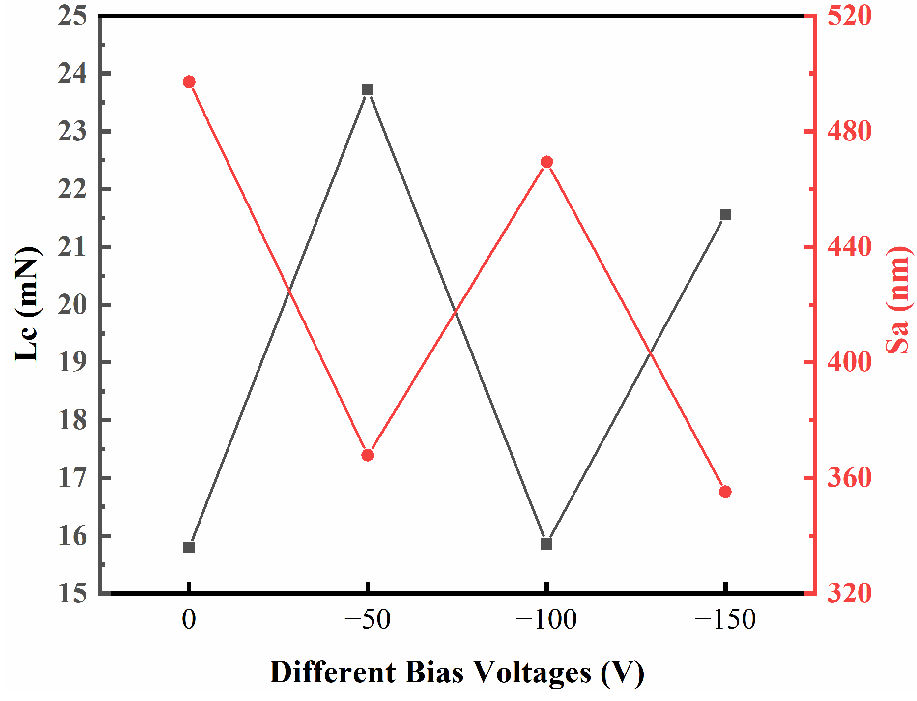 Coatings 13 00468 g012 Coatings 13 00468 g012