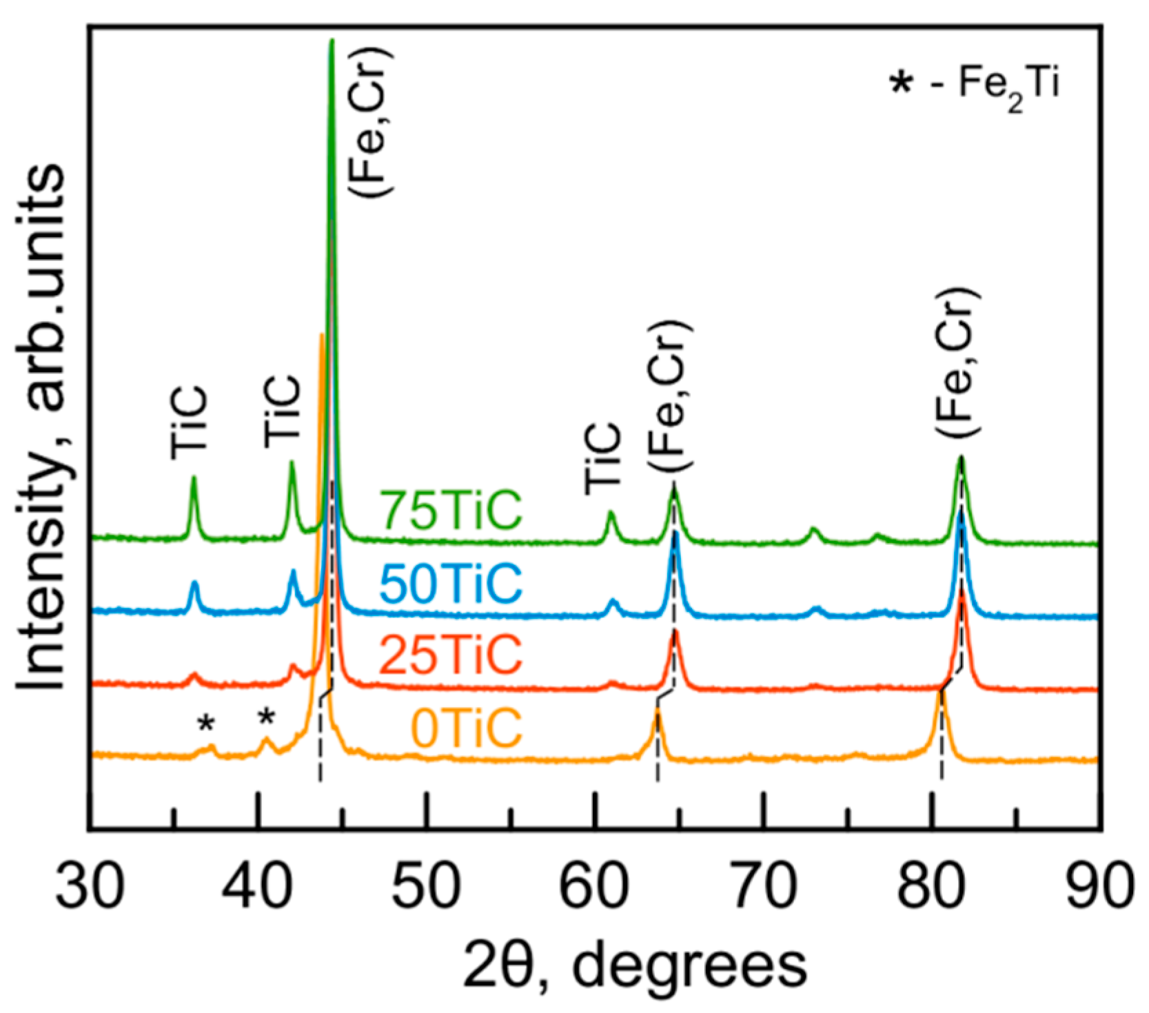 Coatings 13 00469 g004 Coatings 13 00469 g004