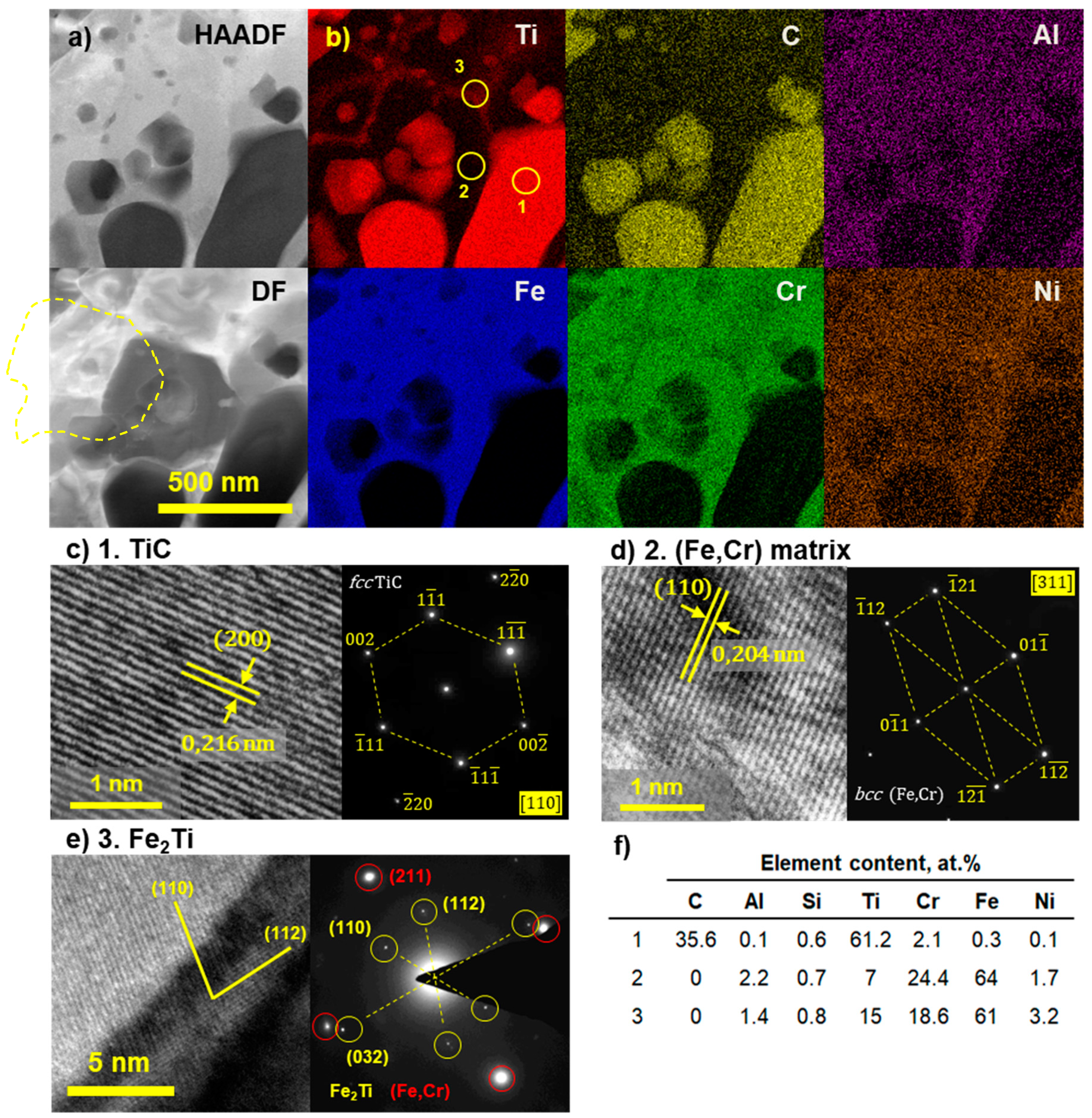Coatings 13 00469 g006 Coatings 13 00469 g006
