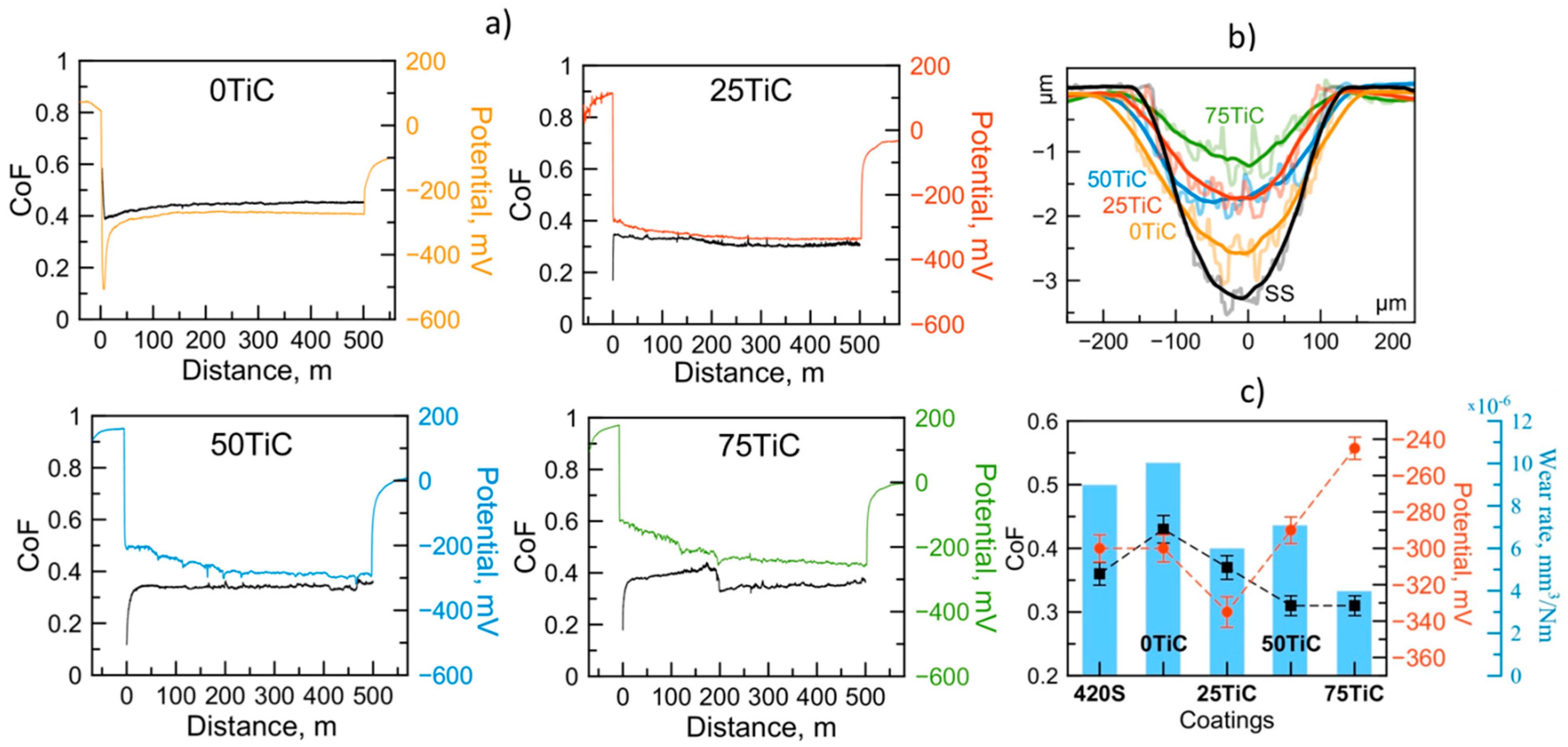 Coatings 13 00469 g008 Coatings 13 00469 g008