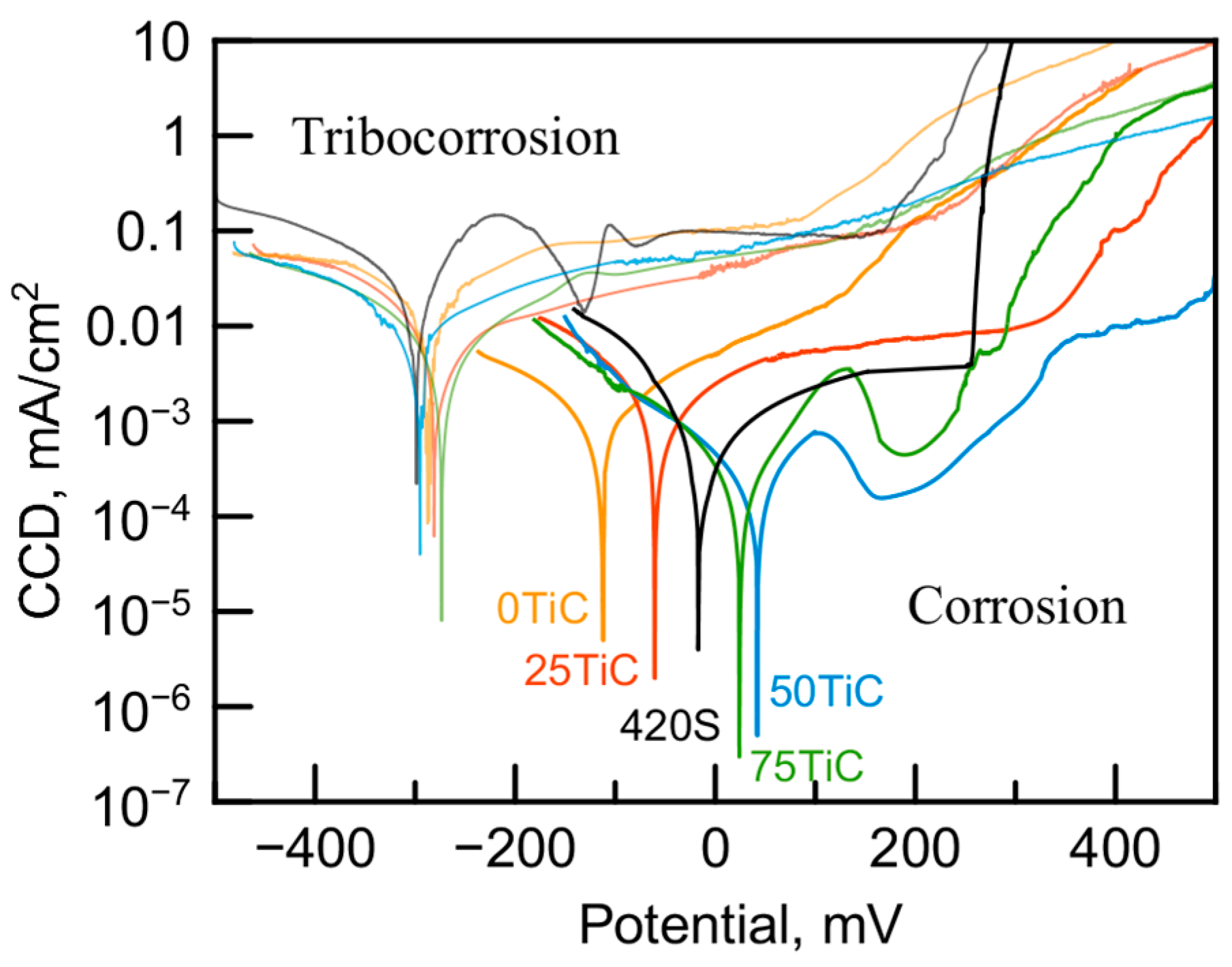 Coatings 13 00469 g009 Coatings 13 00469 g009