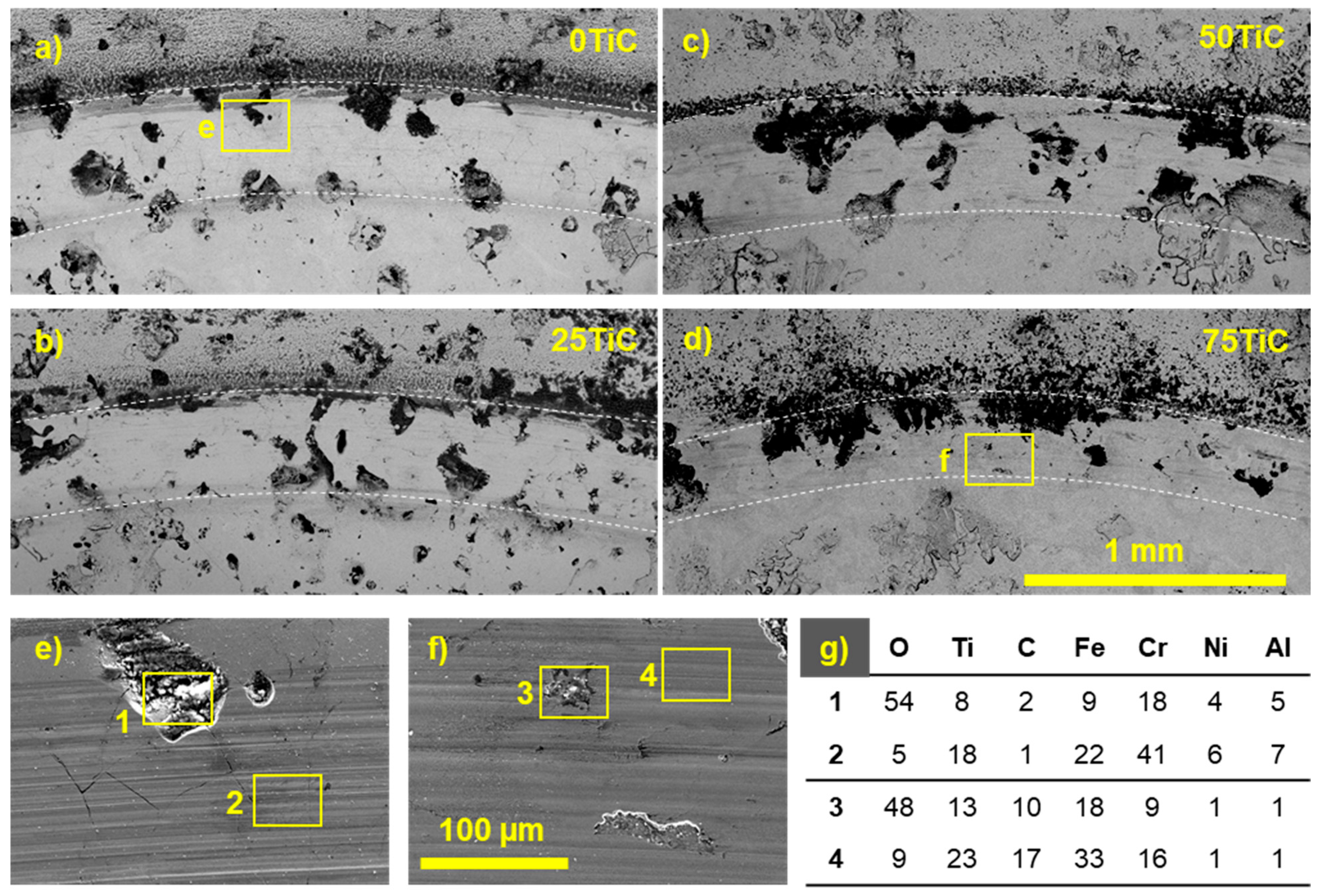 Coatings 13 00469 g010 Coatings 13 00469 g010