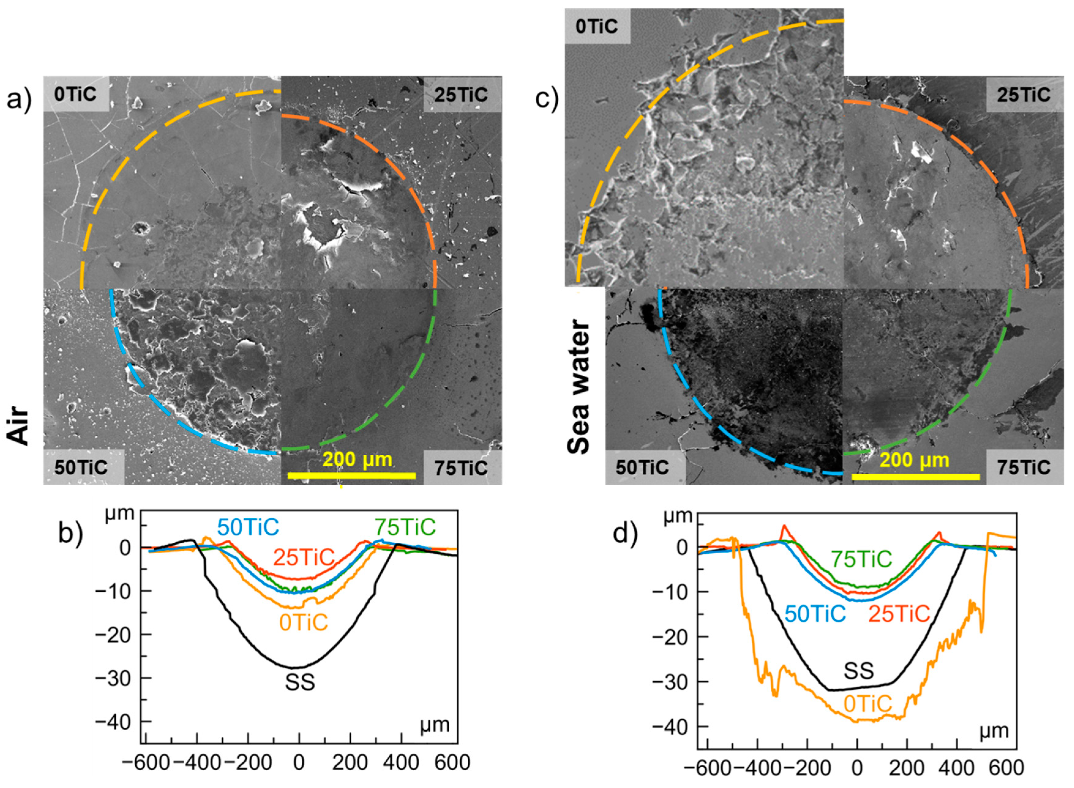 Coatings 13 00469 g012 Coatings 13 00469 g012