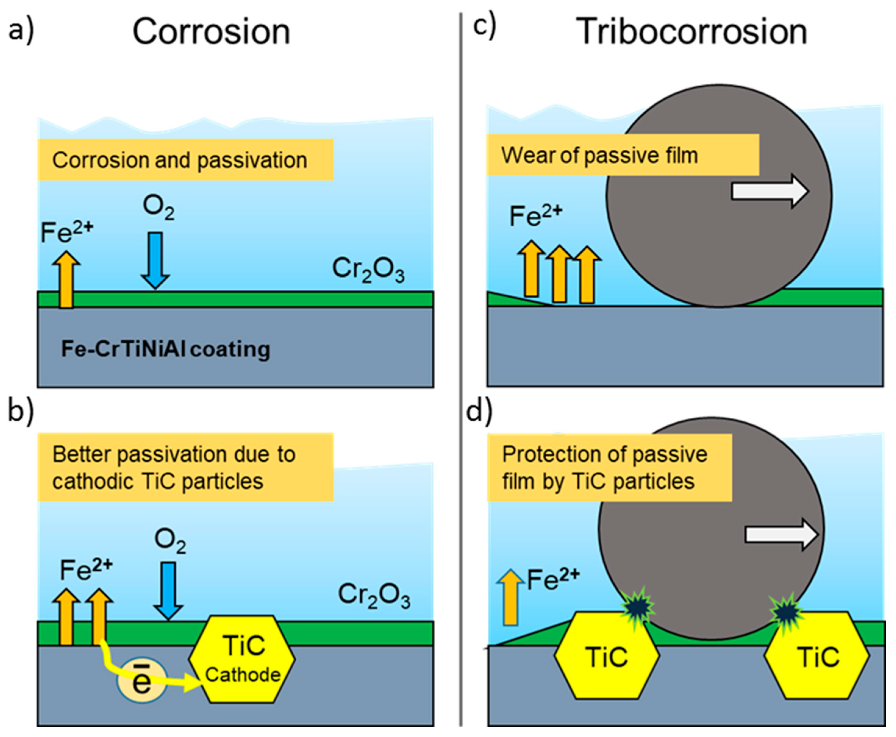 Coatings 13 00469 g013 Coatings 13 00469 g013