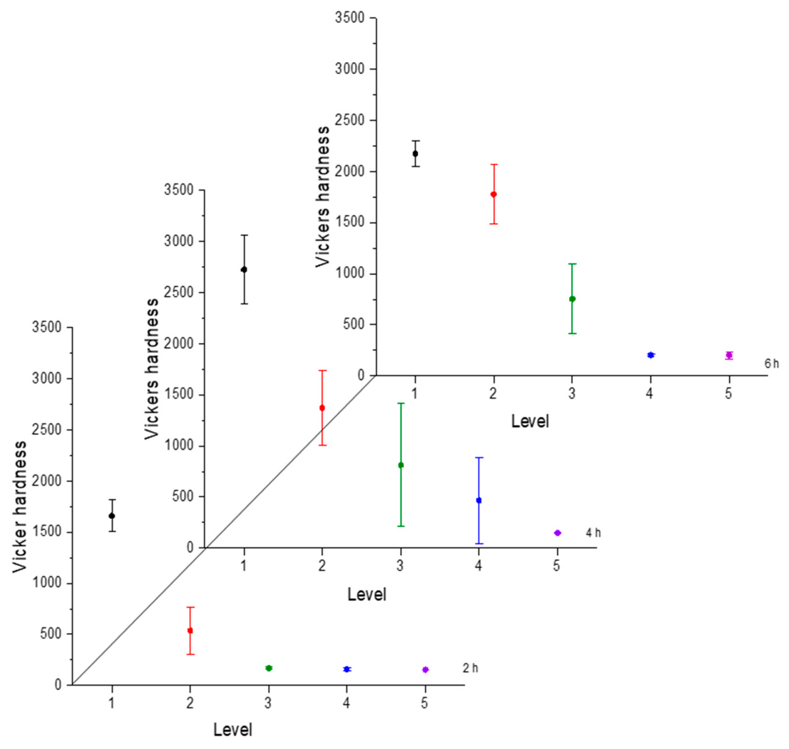 Coatings 13 00470 g004 Coatings 13 00470 g004