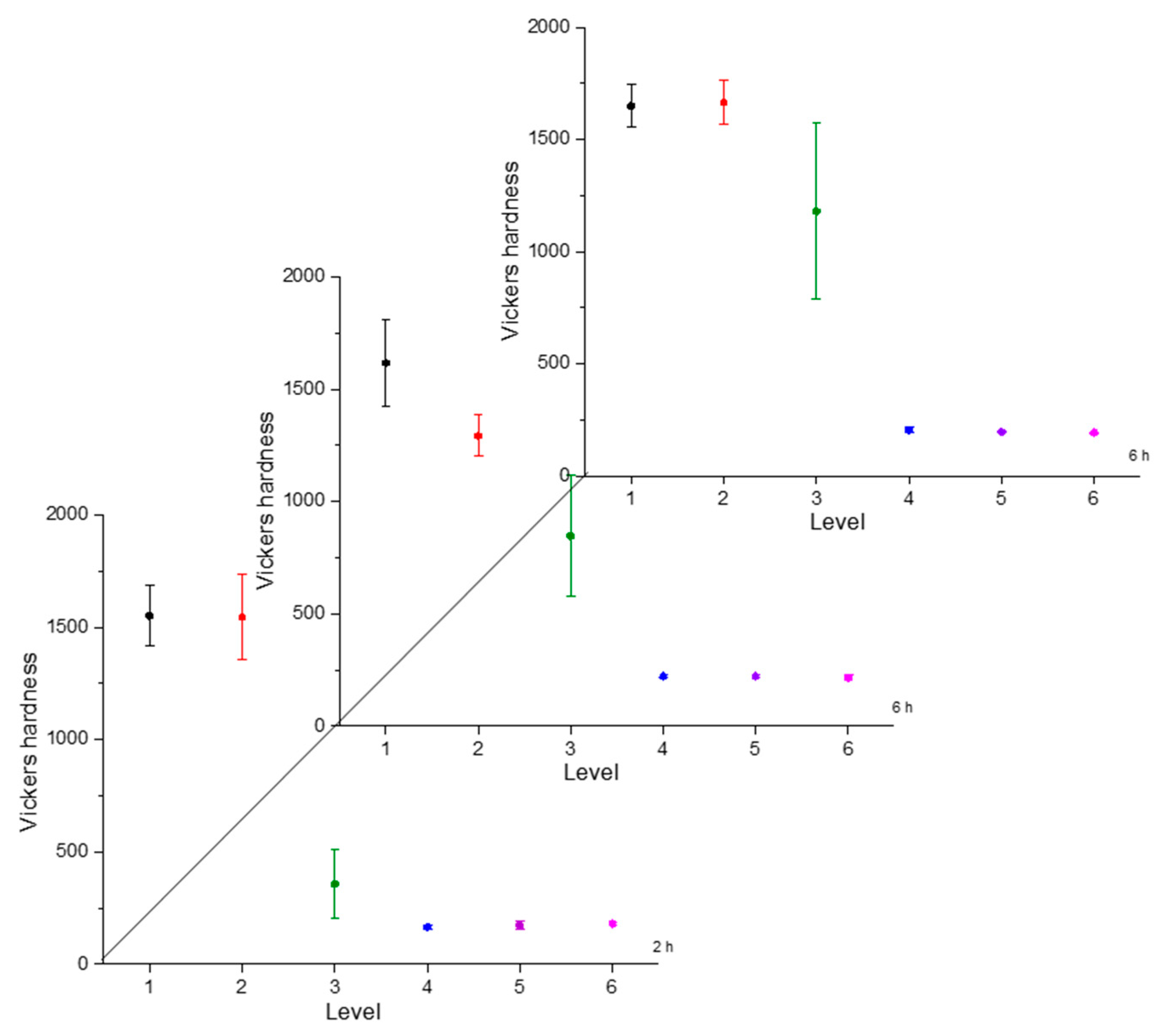 Coatings 13 00470 g005 Coatings 13 00470 g005