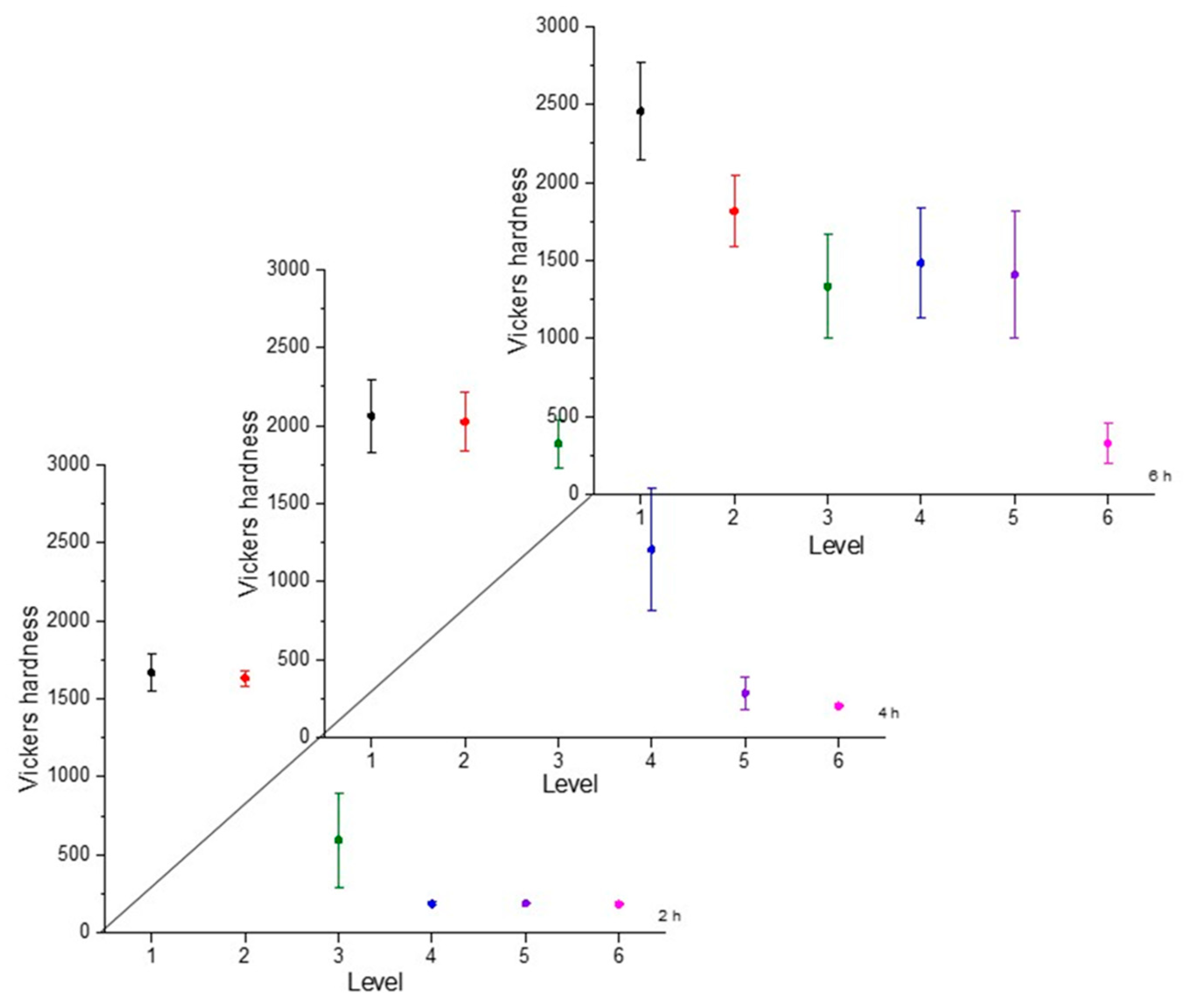 Coatings 13 00470 g006 Coatings 13 00470 g006