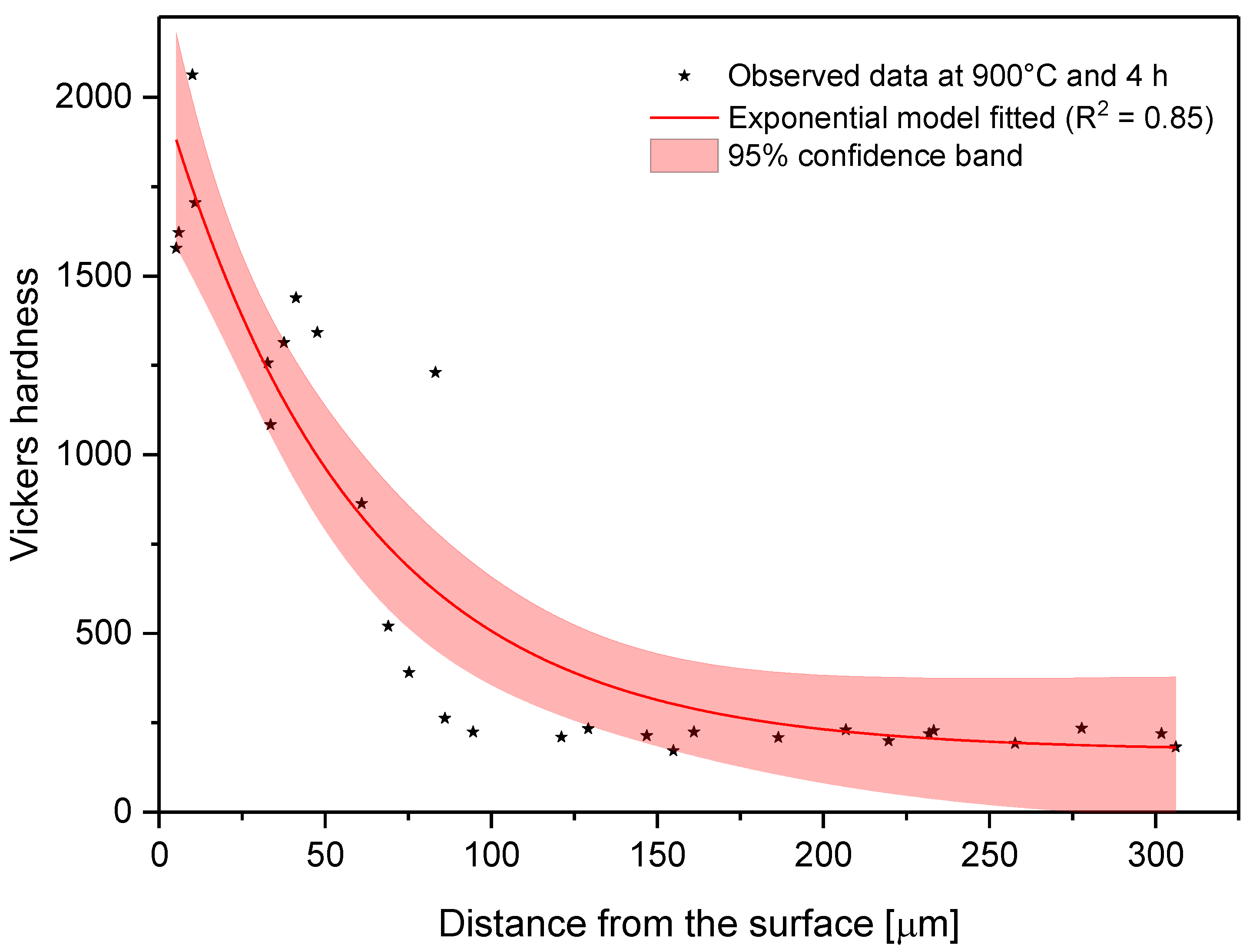 Coatings 13 00470 g009 Coatings 13 00470 g009