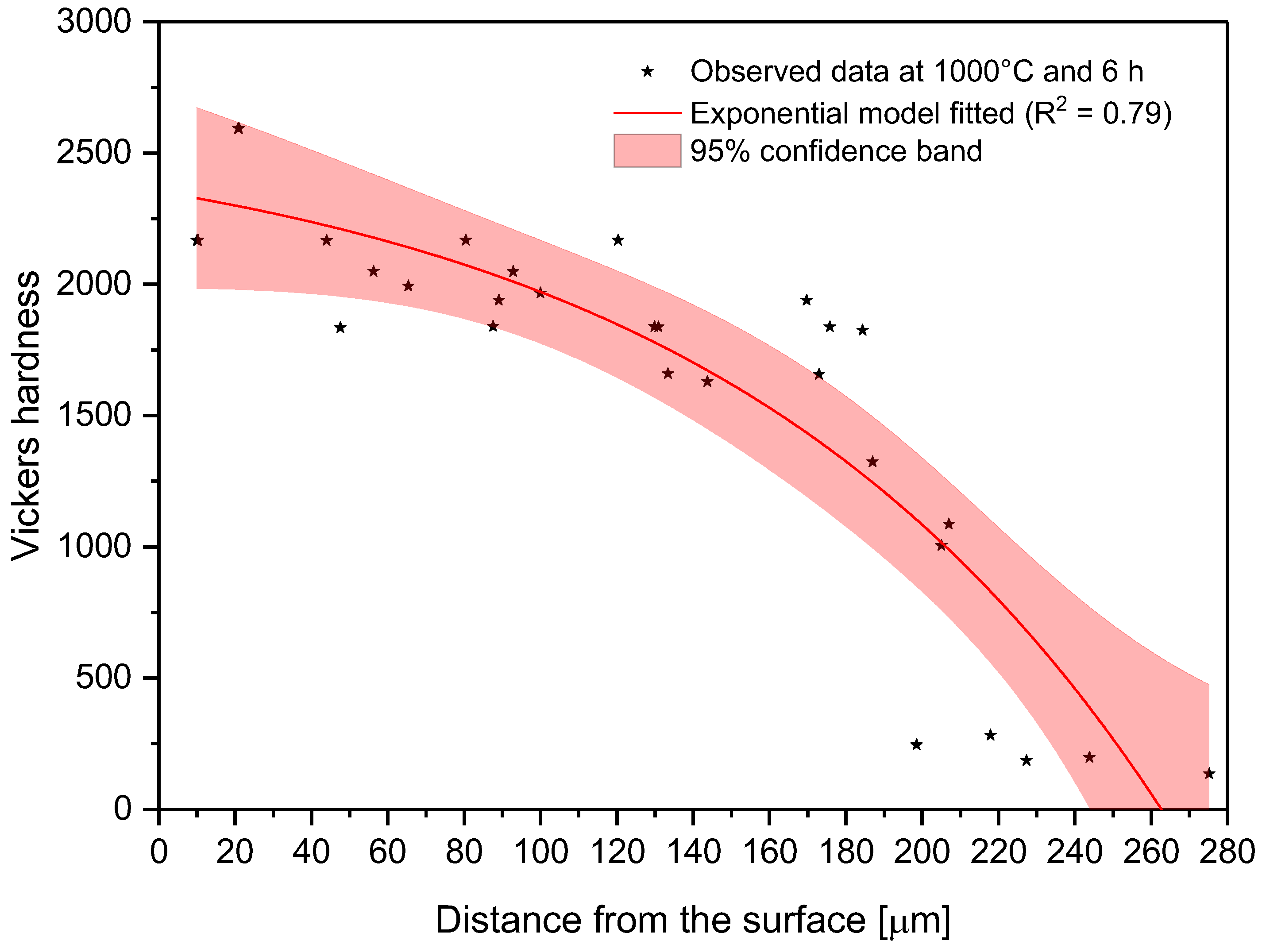 Coatings 13 00470 g010 Coatings 13 00470 g010