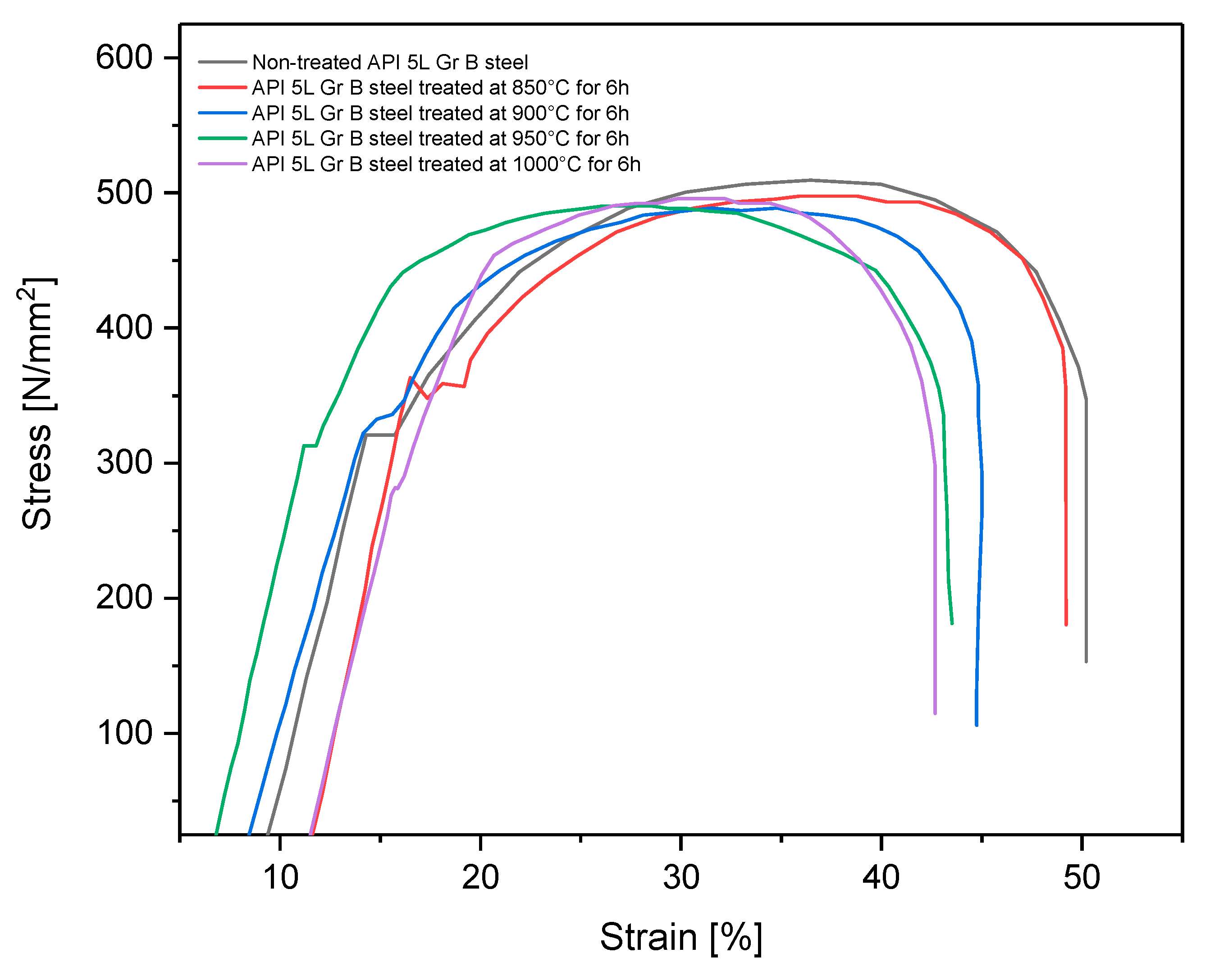 Coatings 13 00470 g011 Coatings 13 00470 g011