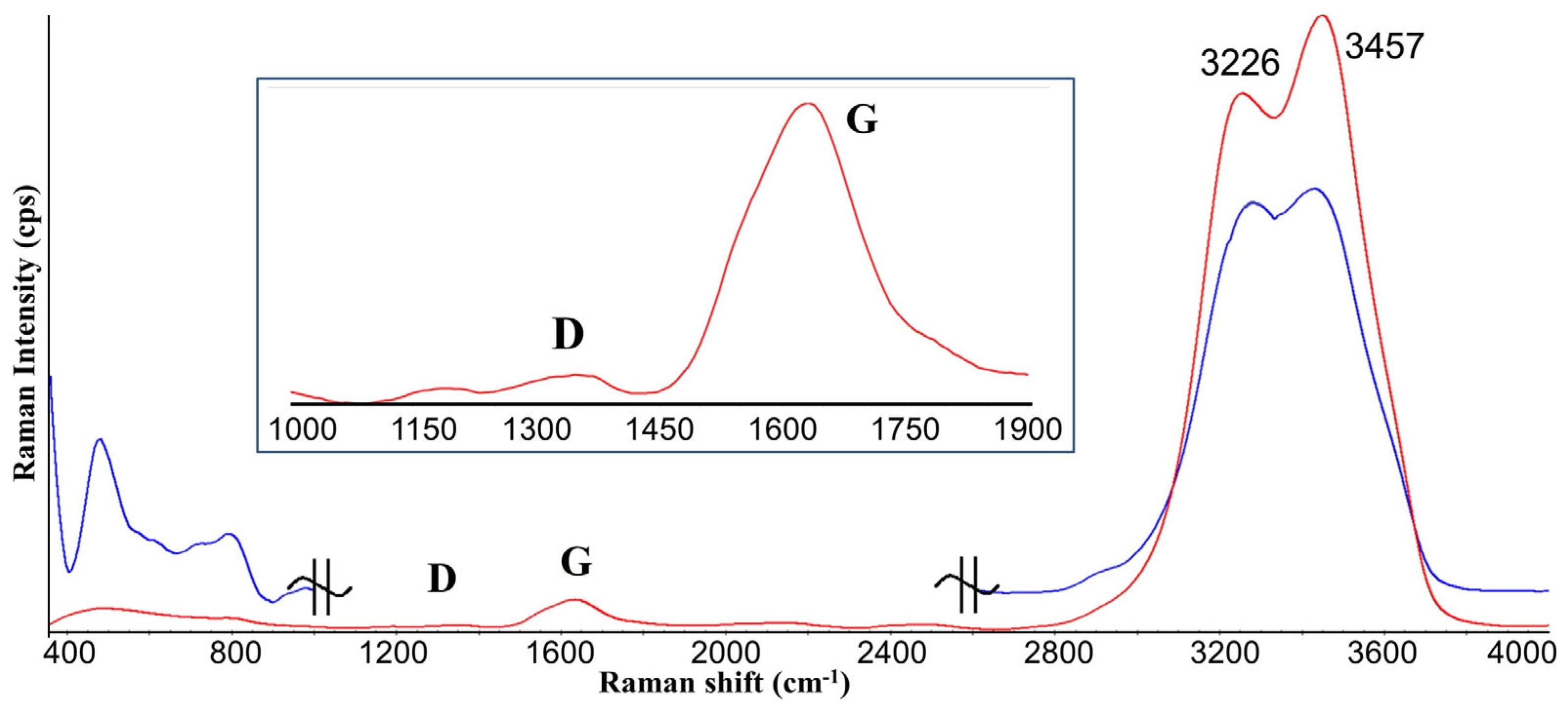 Coatings 13 00471 g001