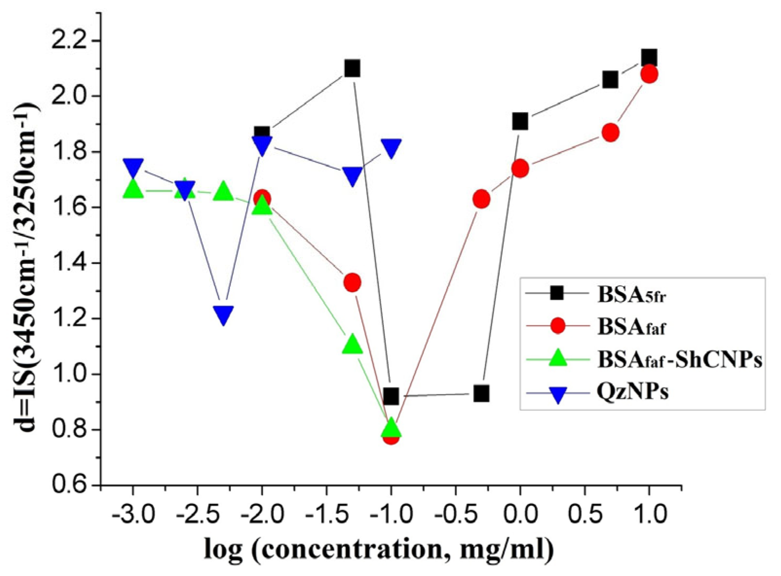 Coatings 13 00471 g002