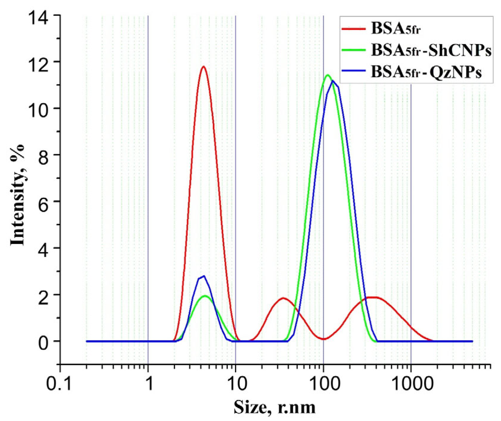 Coatings 13 00471 g003