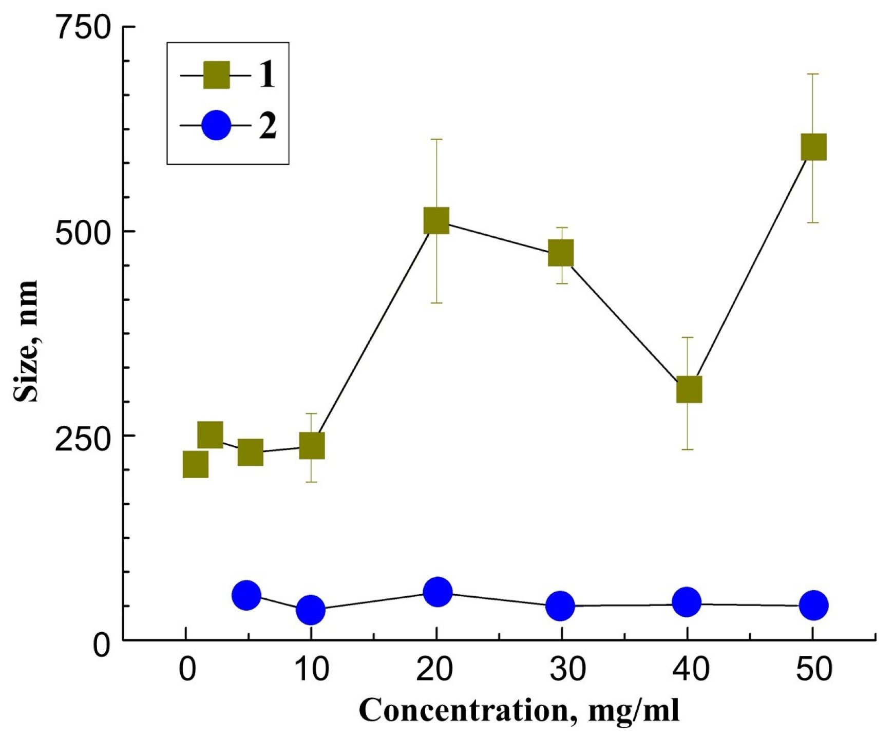 Coatings 13 00471 g004