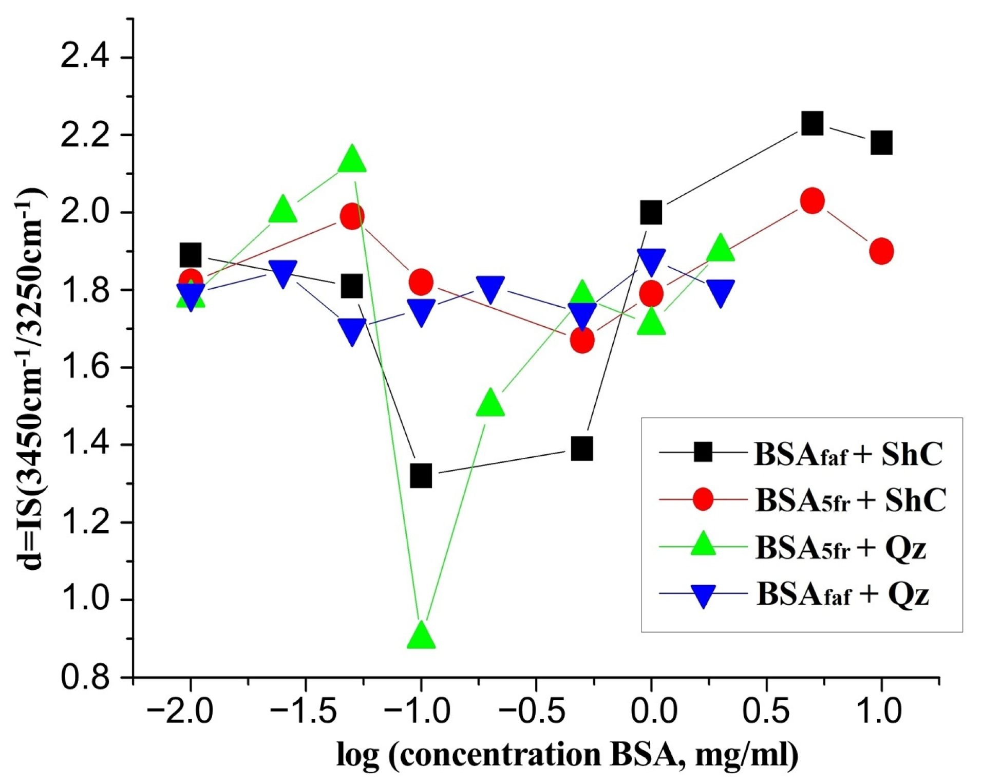 Coatings 13 00471 g005