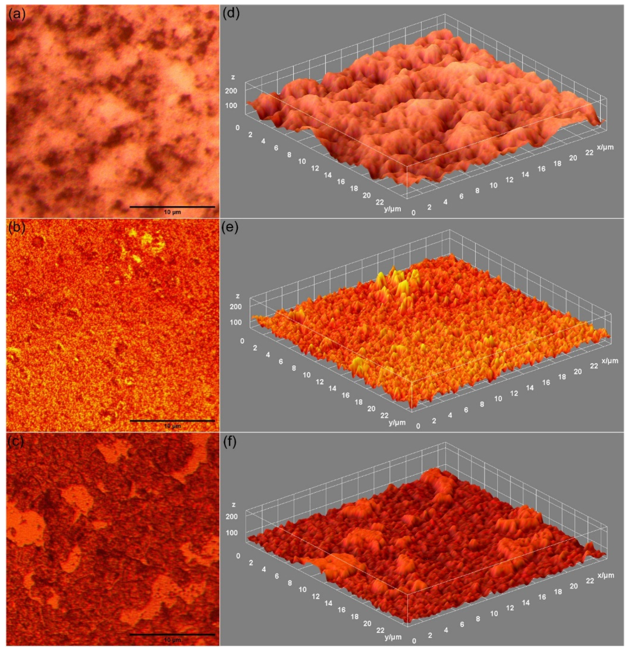 Coatings 13 00472 g005