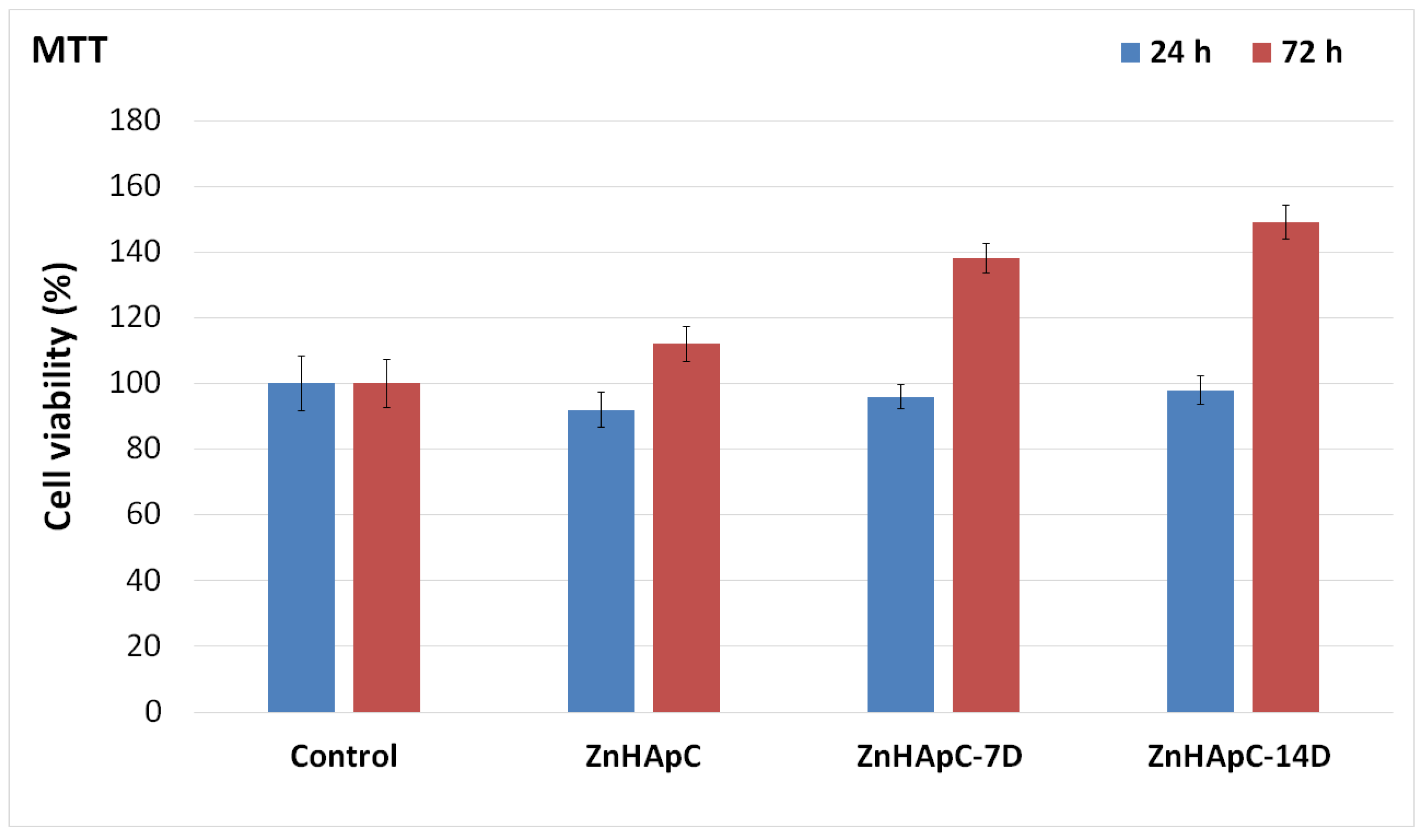 Coatings 13 00472 g007