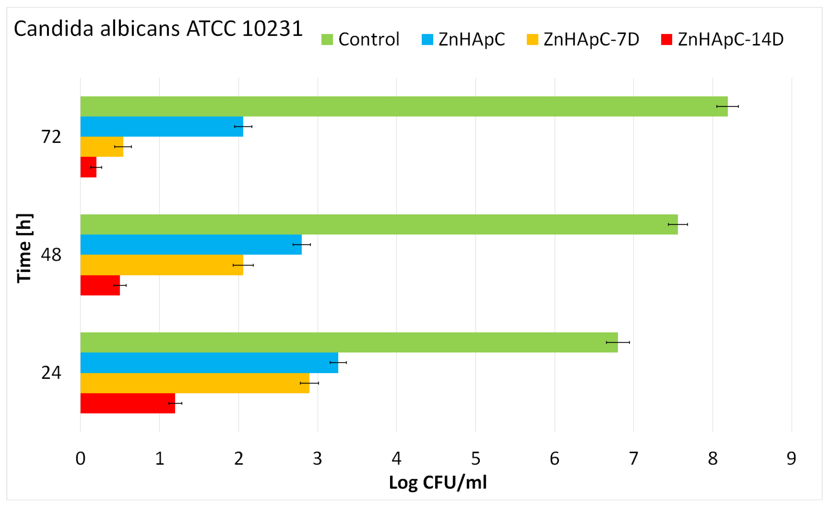 Coatings 13 00472 g009