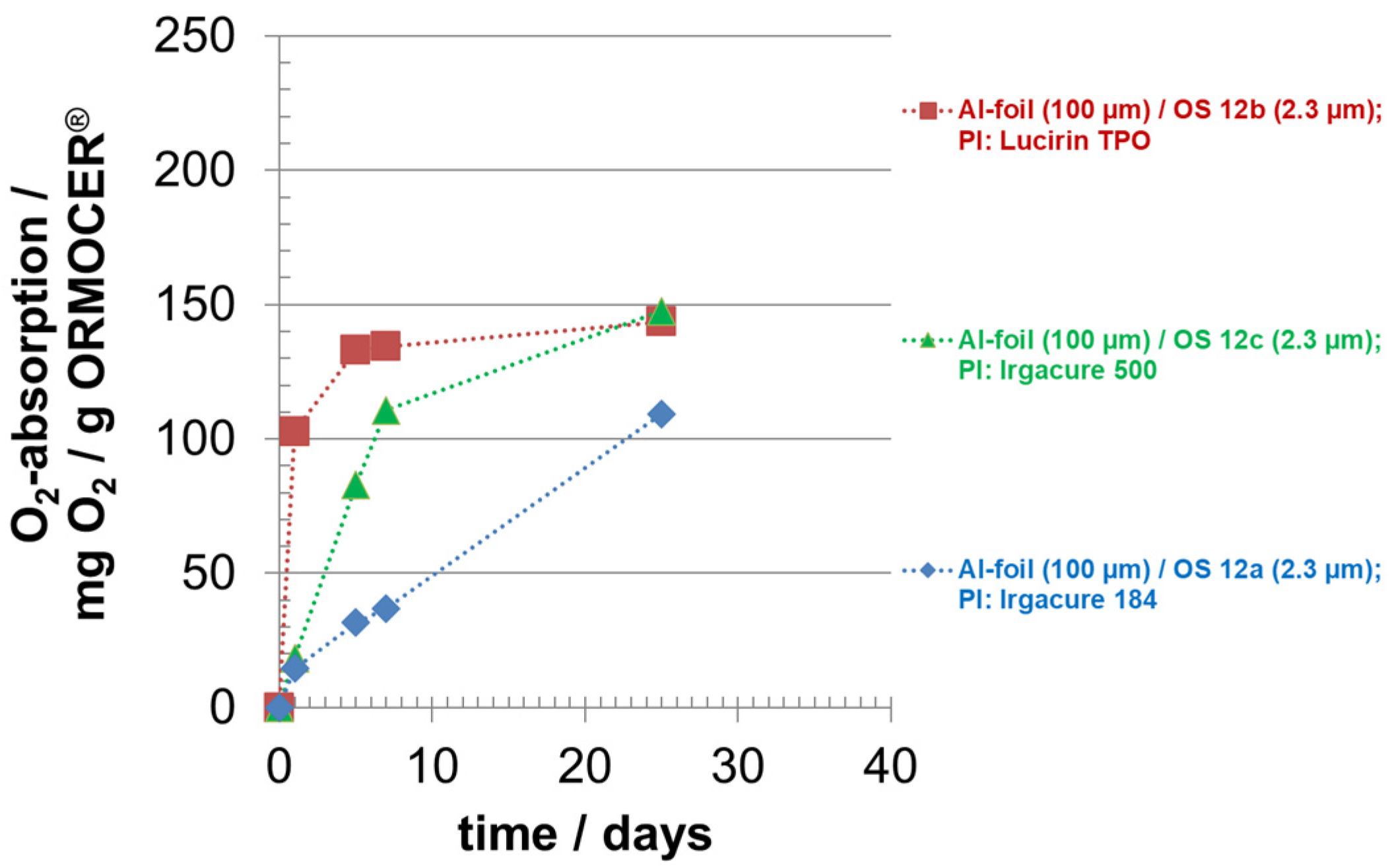 Coatings 13 00473 g004