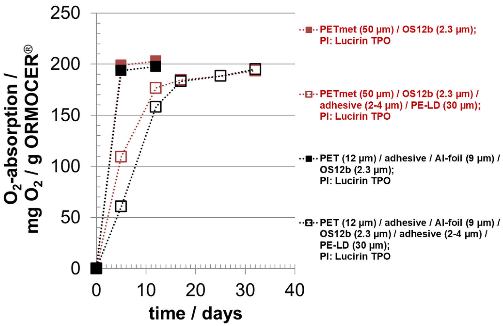 Coatings 13 00473 g005