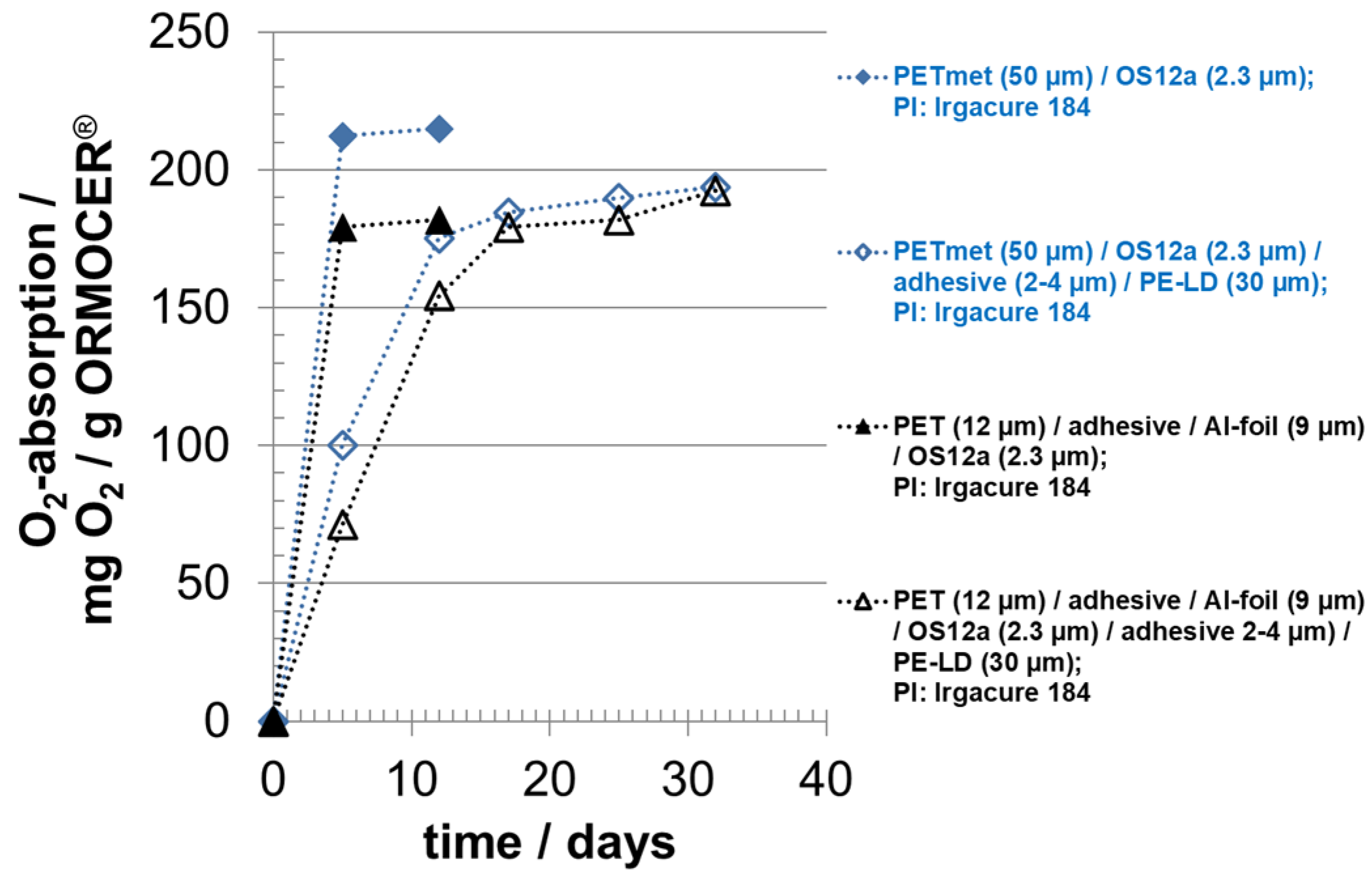 Coatings 13 00473 g006