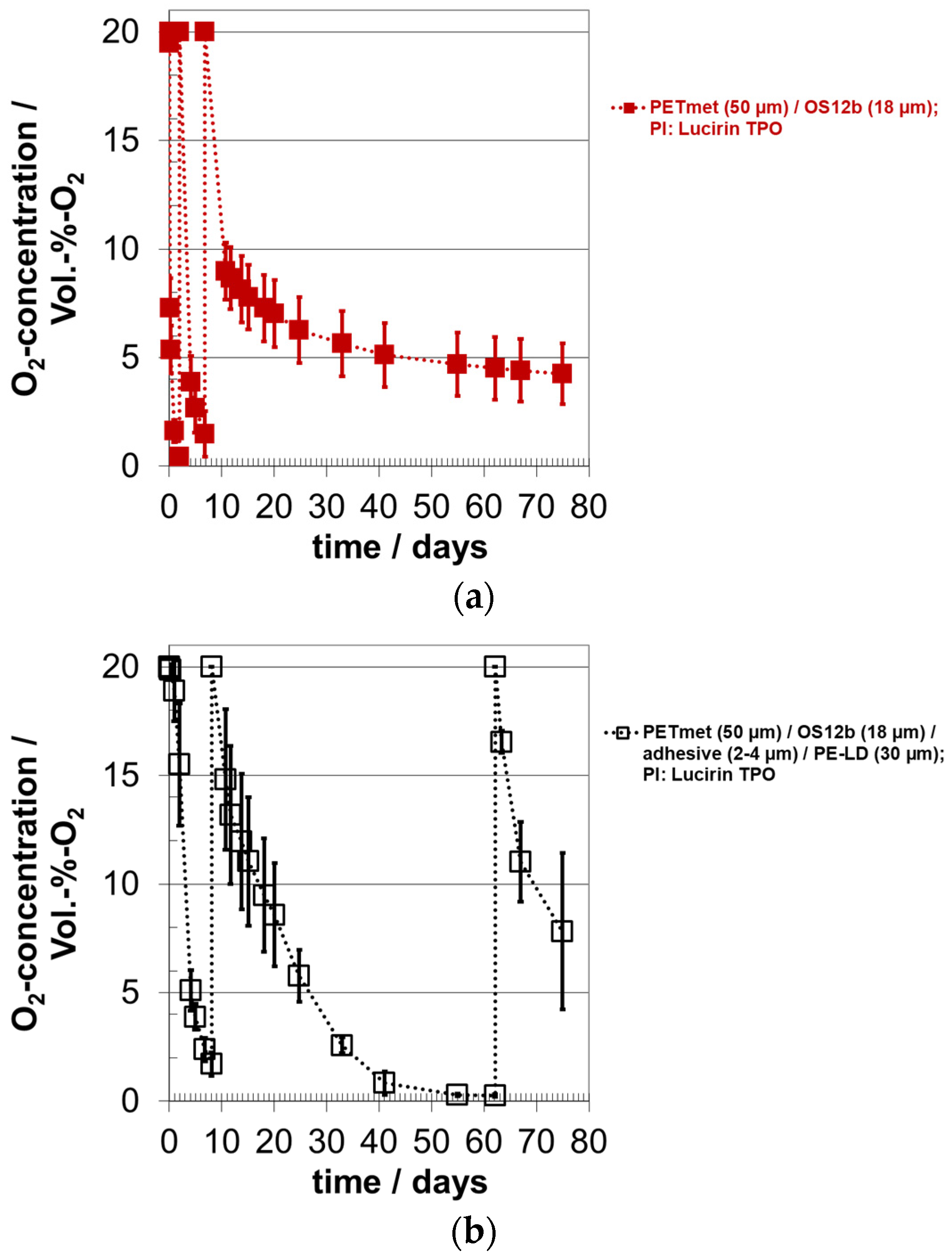 Coatings 13 00473 g007a