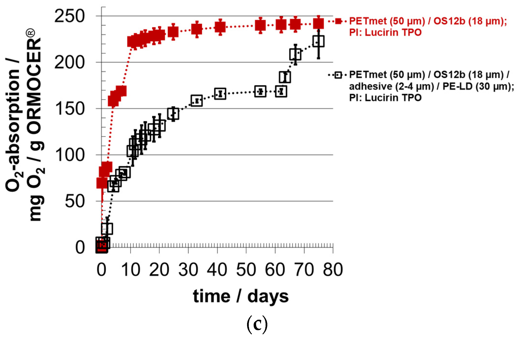 Coatings 13 00473 g007b