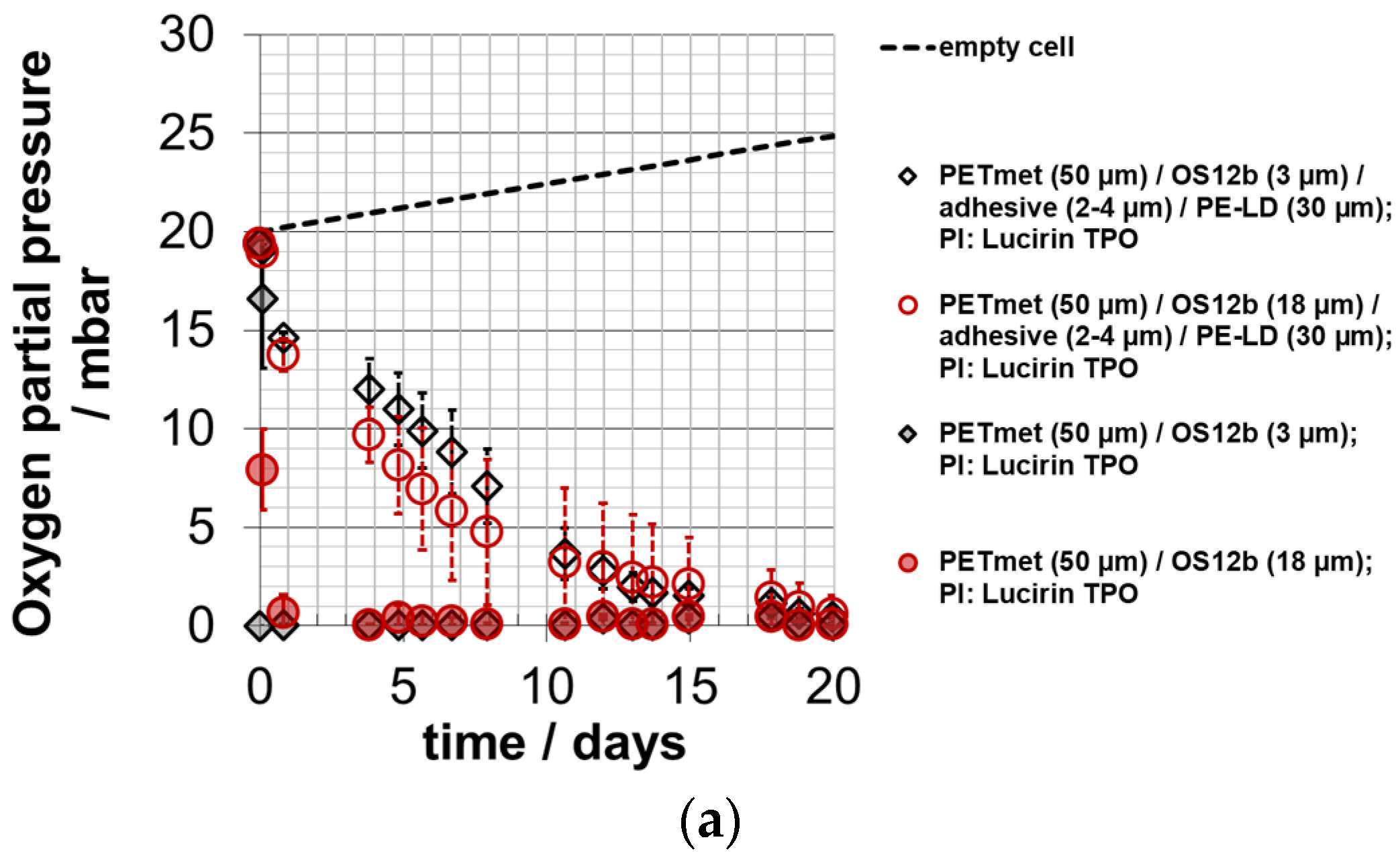 Coatings 13 00473 g008a