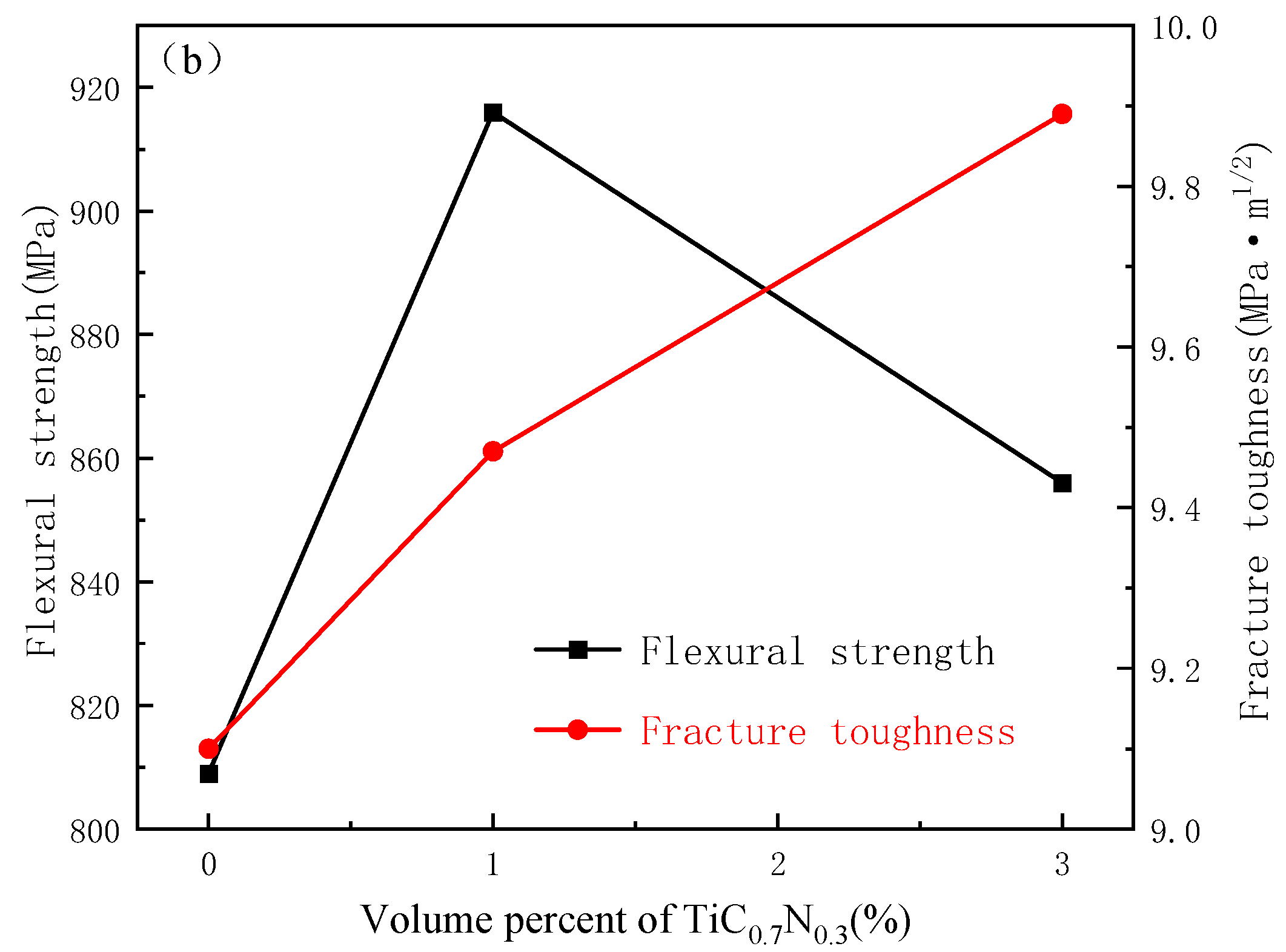 Coatings 13 00475 g003b