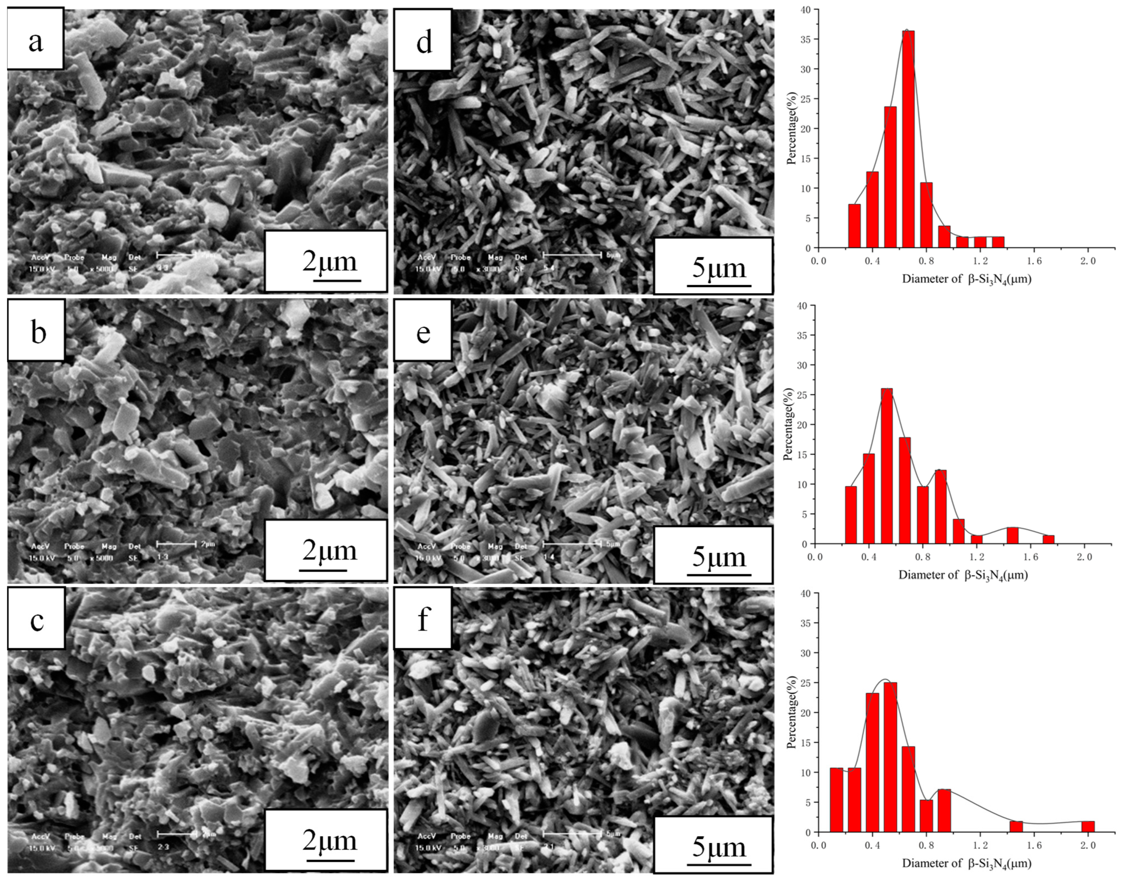 Coatings 13 00475 g006
