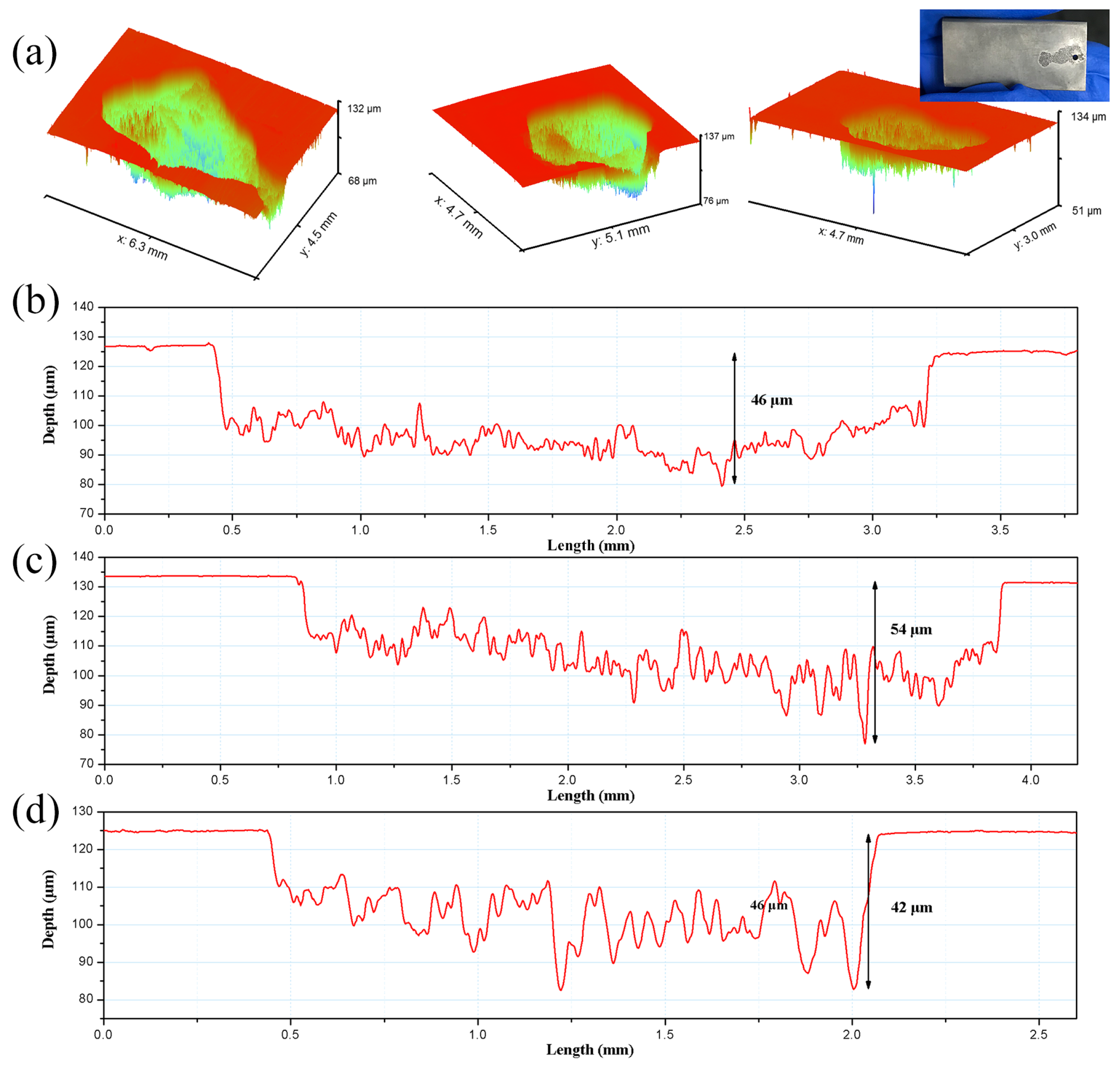 Coatings 13 00478 g004 Coatings 13 00478 g004