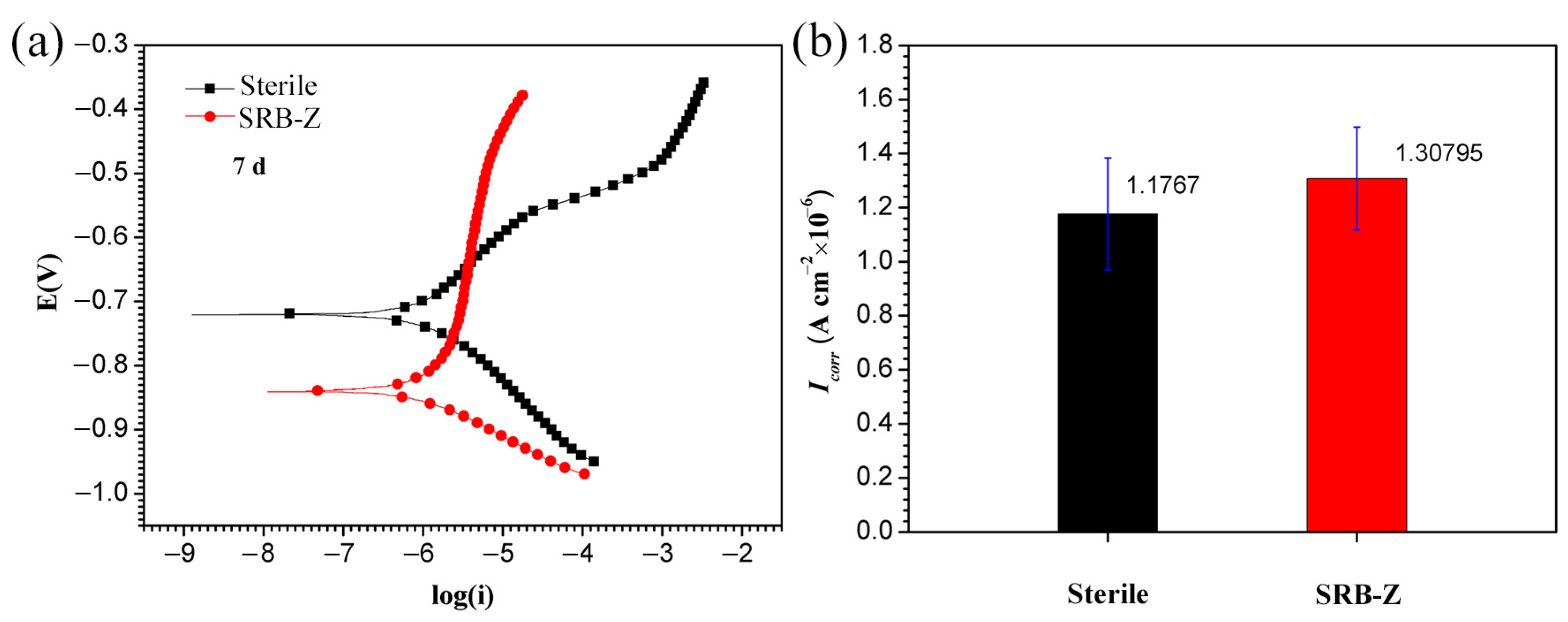 Coatings 13 00478 g005 Coatings 13 00478 g005