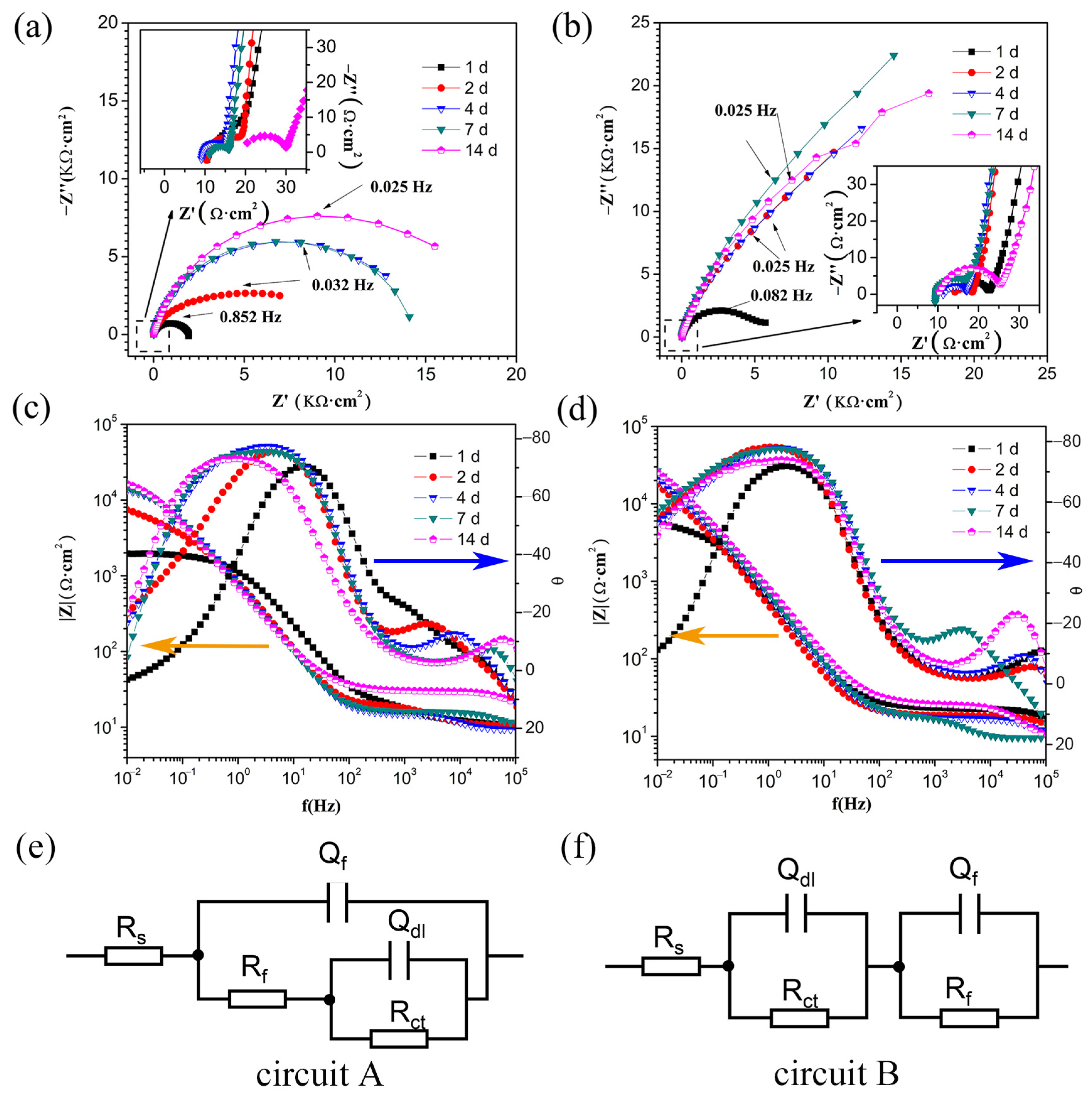 Coatings 13 00478 g006 Coatings 13 00478 g006