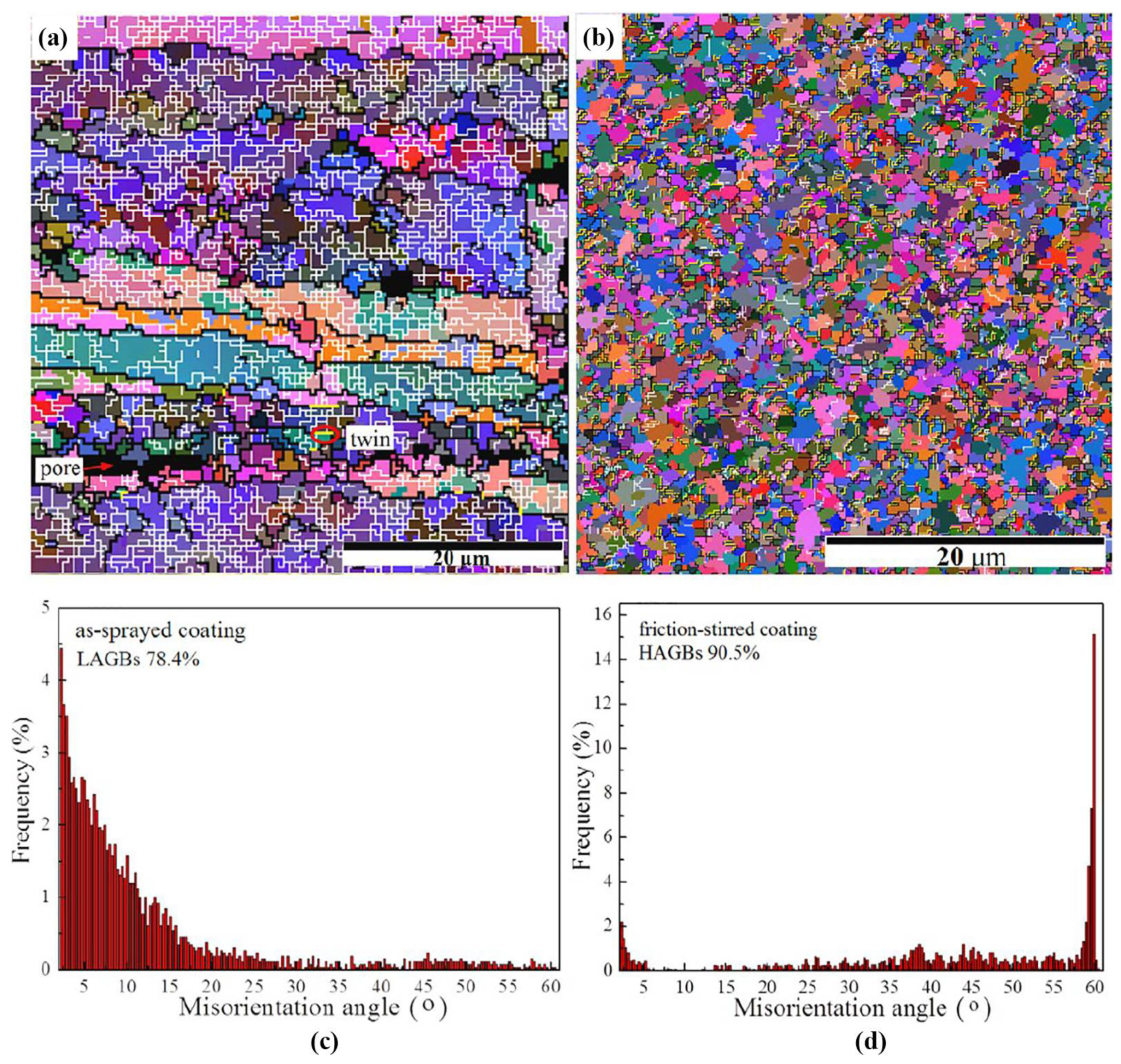 Coatings 13 00479 g025