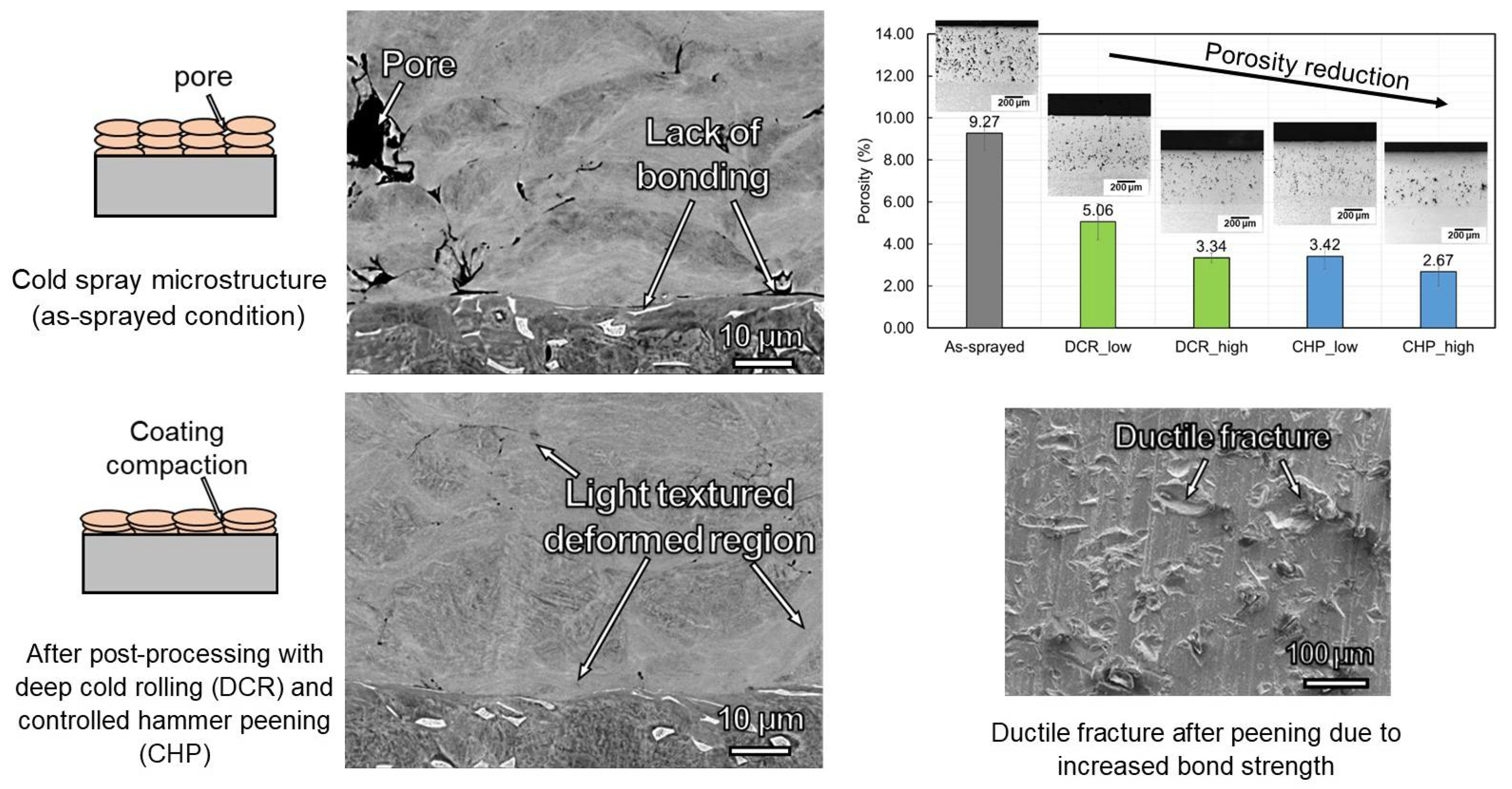 Coatings 13 00479 g030