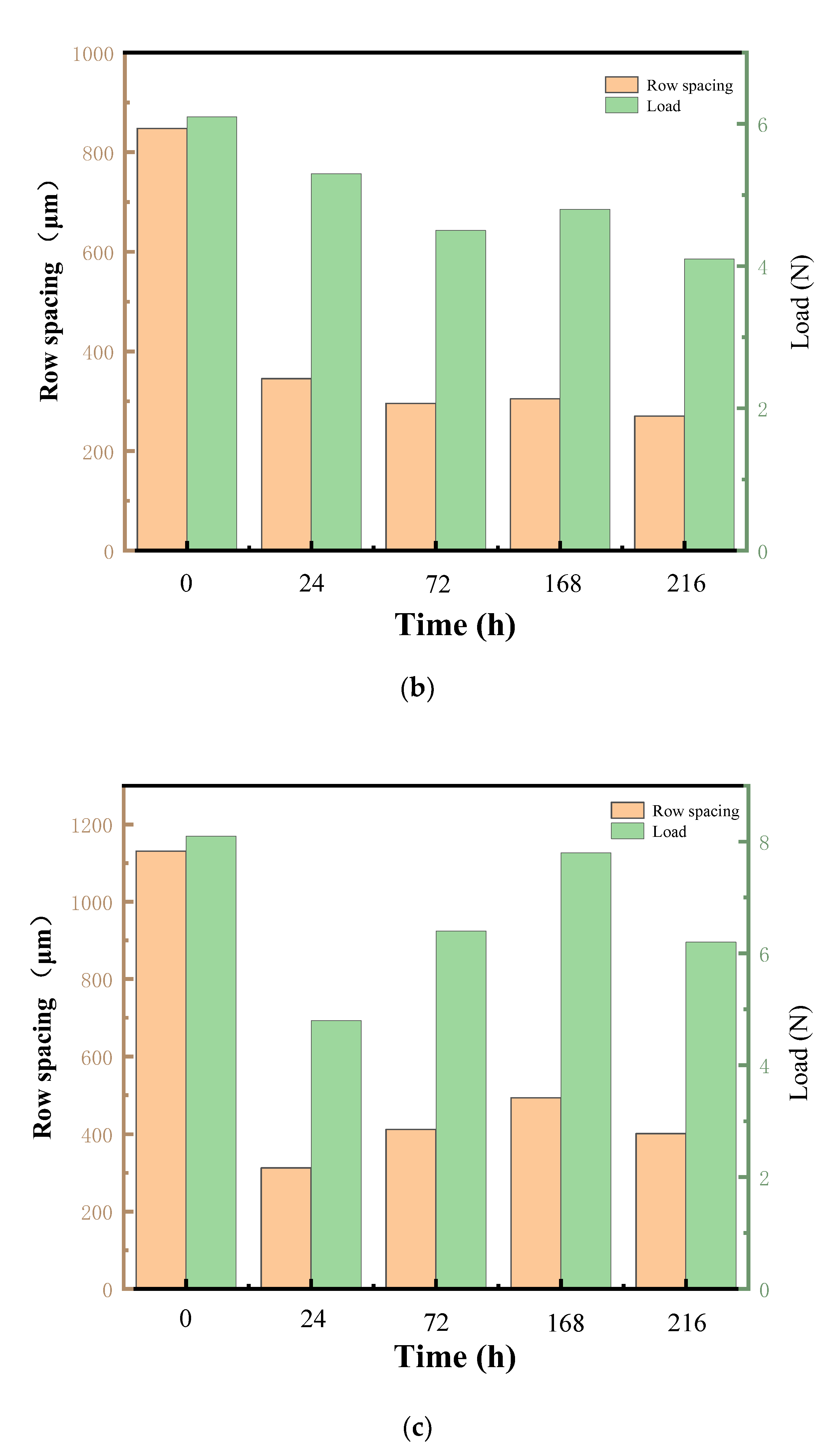 Coatings 13 00480 g007b