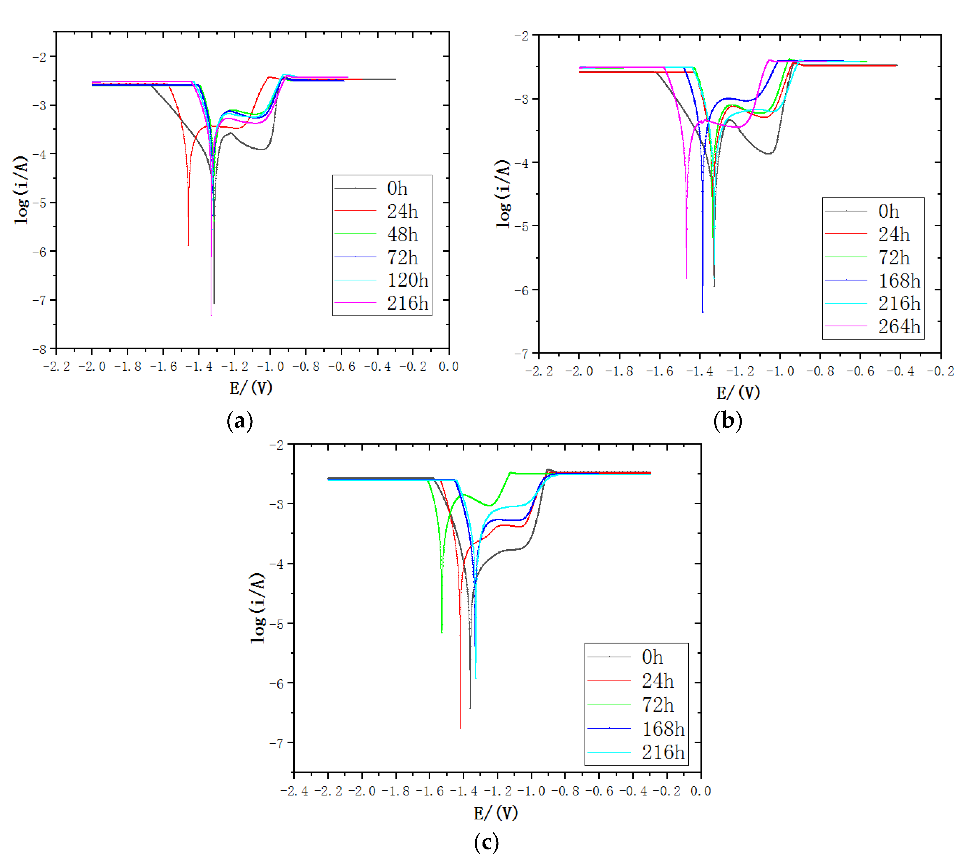 Coatings 13 00480 g009