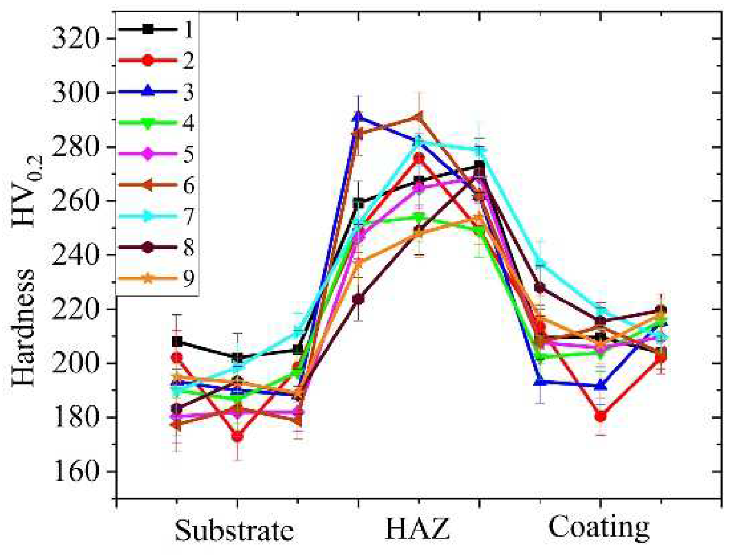 Coatings 13 00481 g007 Coatings 13 00481 g007