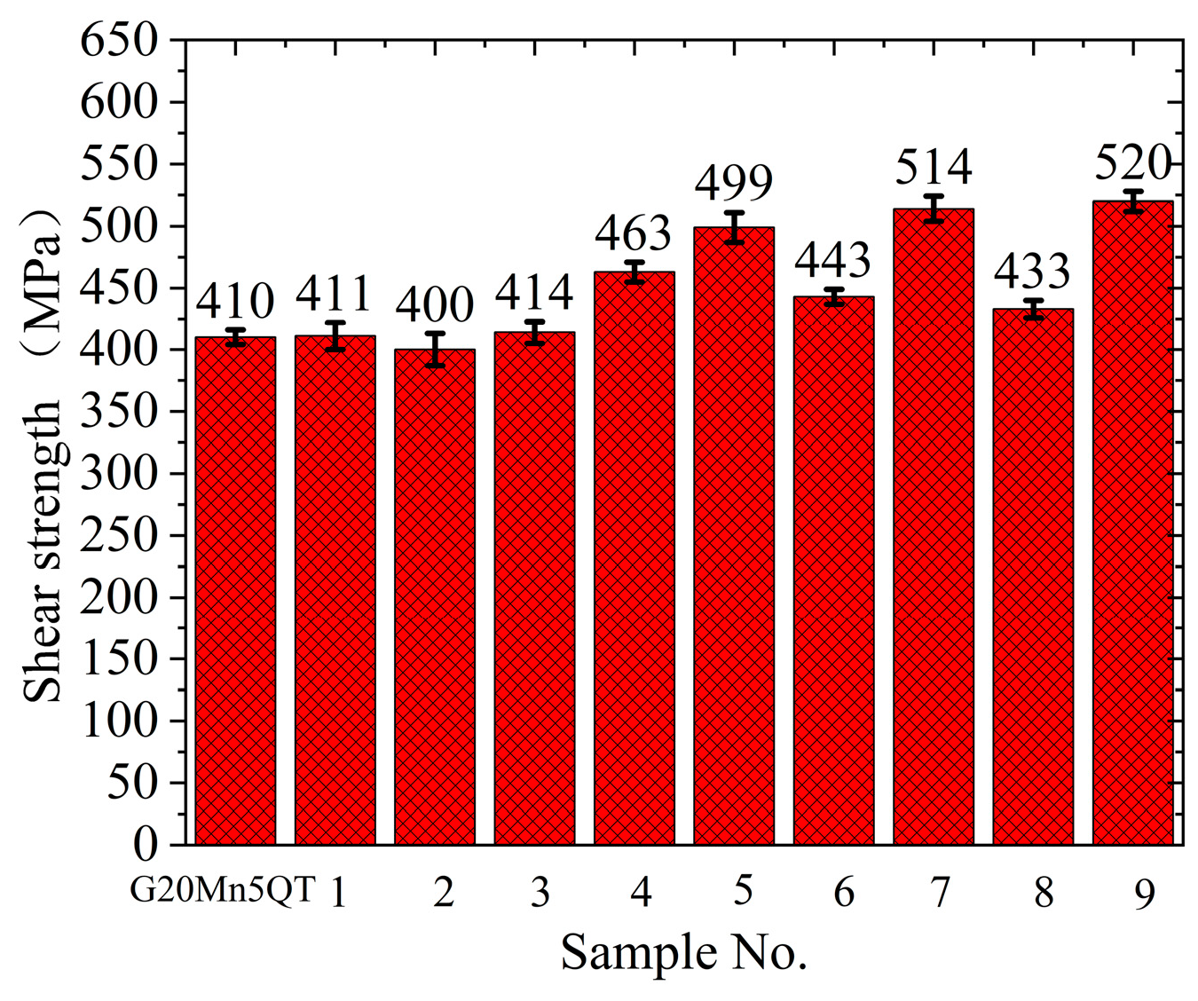 Coatings 13 00481 g008 Coatings 13 00481 g008
