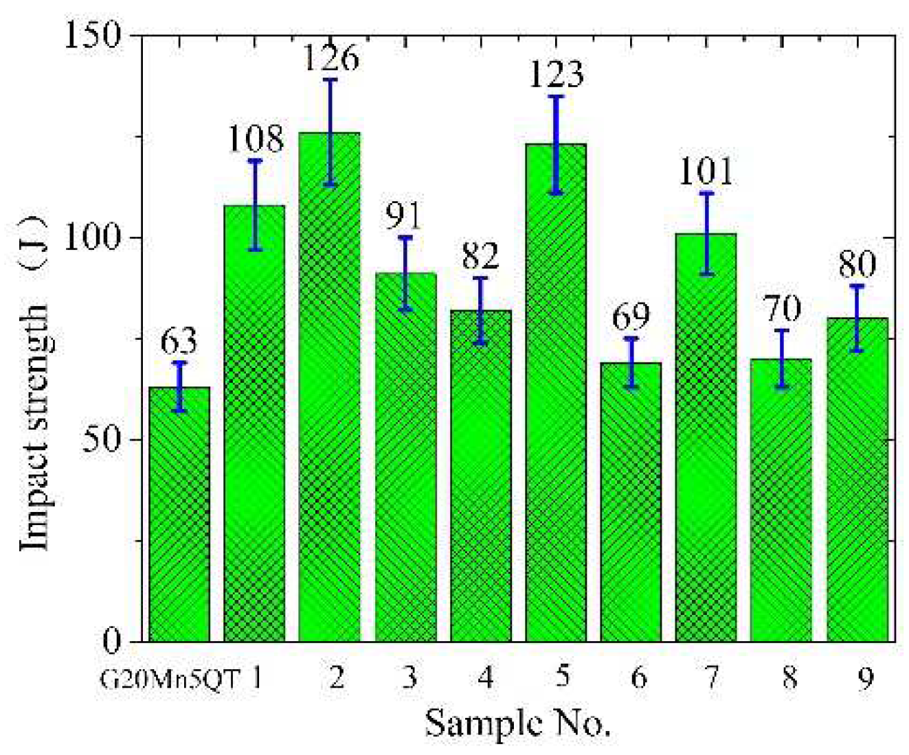 Coatings 13 00481 g011 Coatings 13 00481 g011