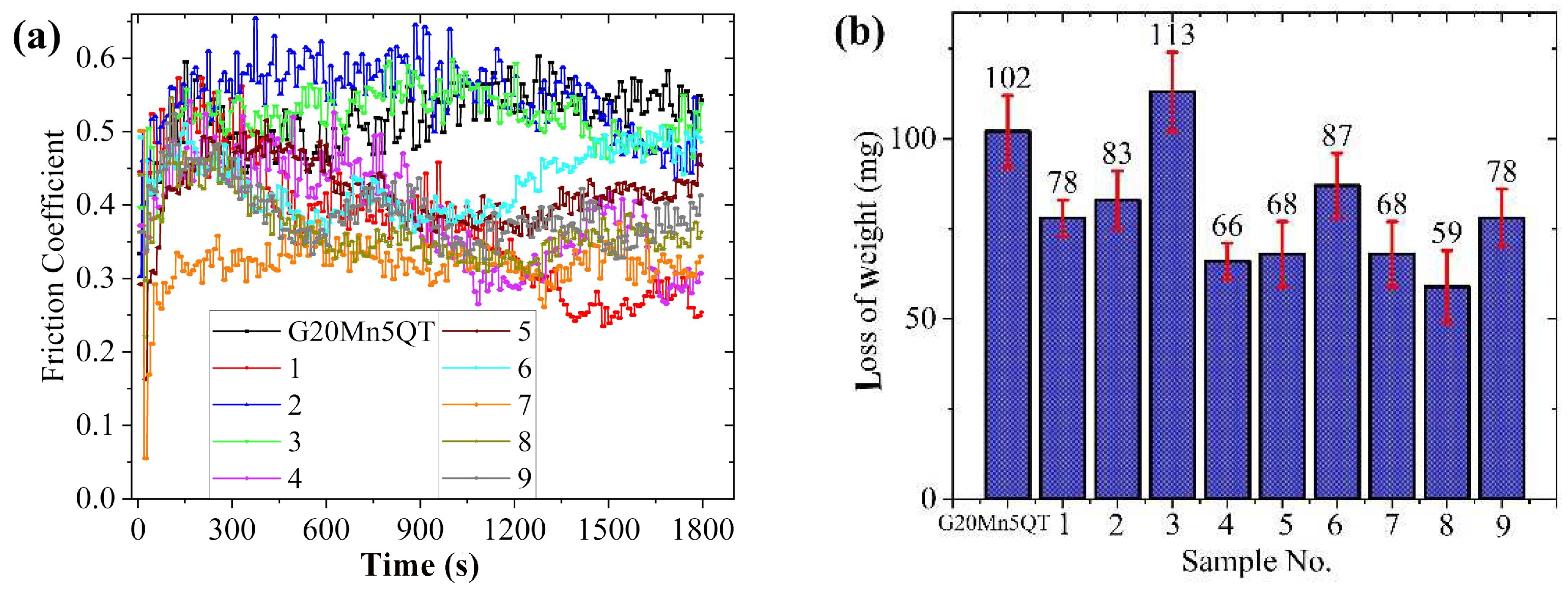 Coatings 13 00481 g013 Coatings 13 00481 g013