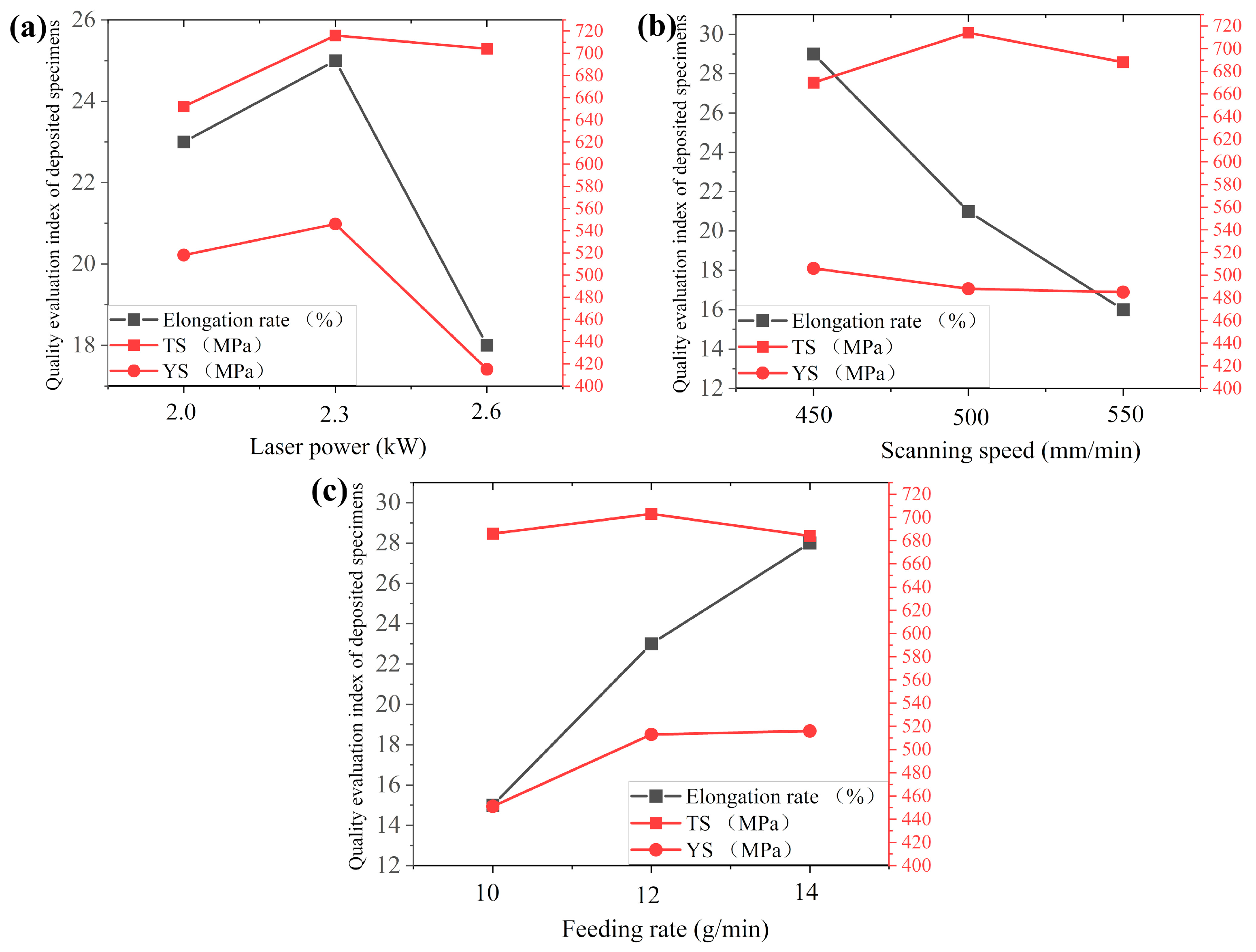 Coatings 13 00481 g015 Coatings 13 00481 g015