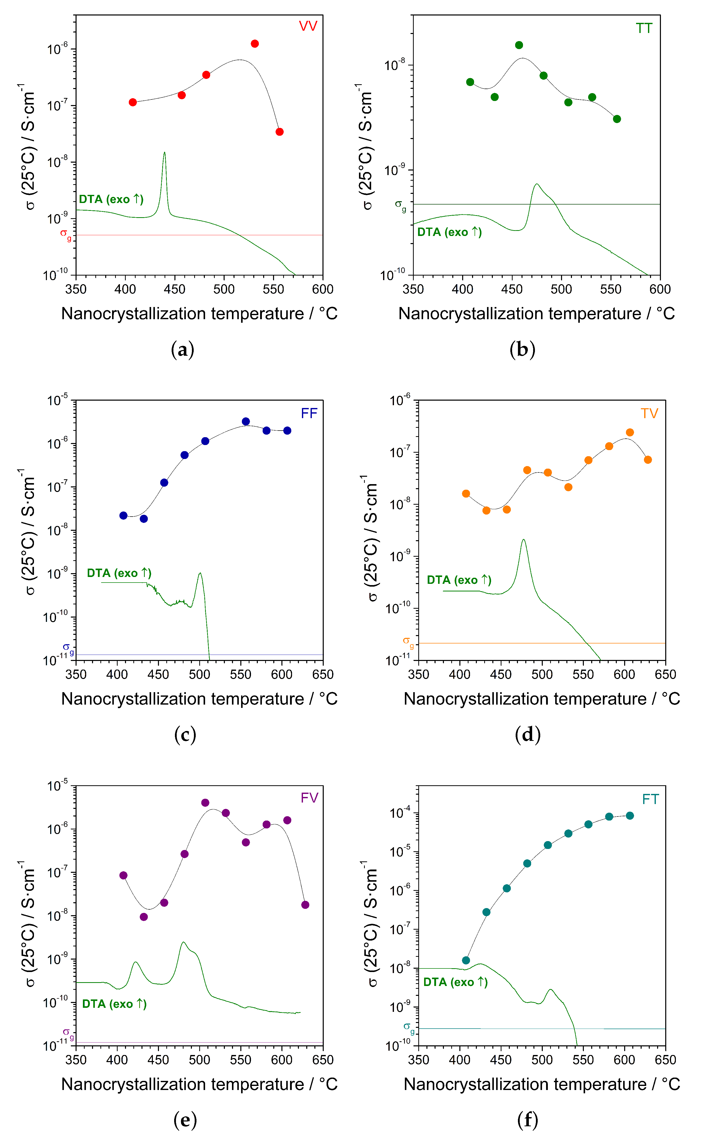 Coatings 13 00482 g003