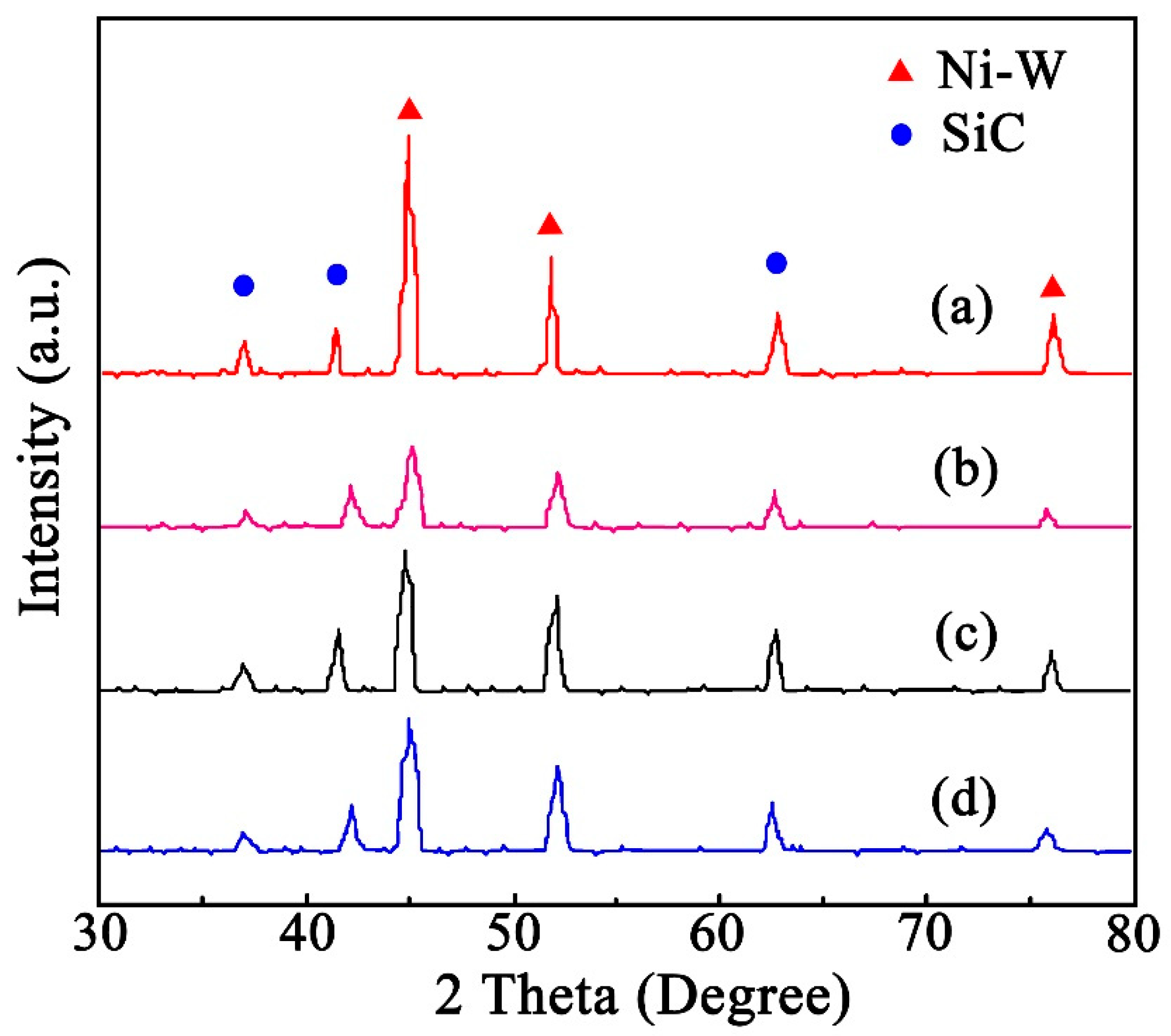 Coatings 13 00484 g005