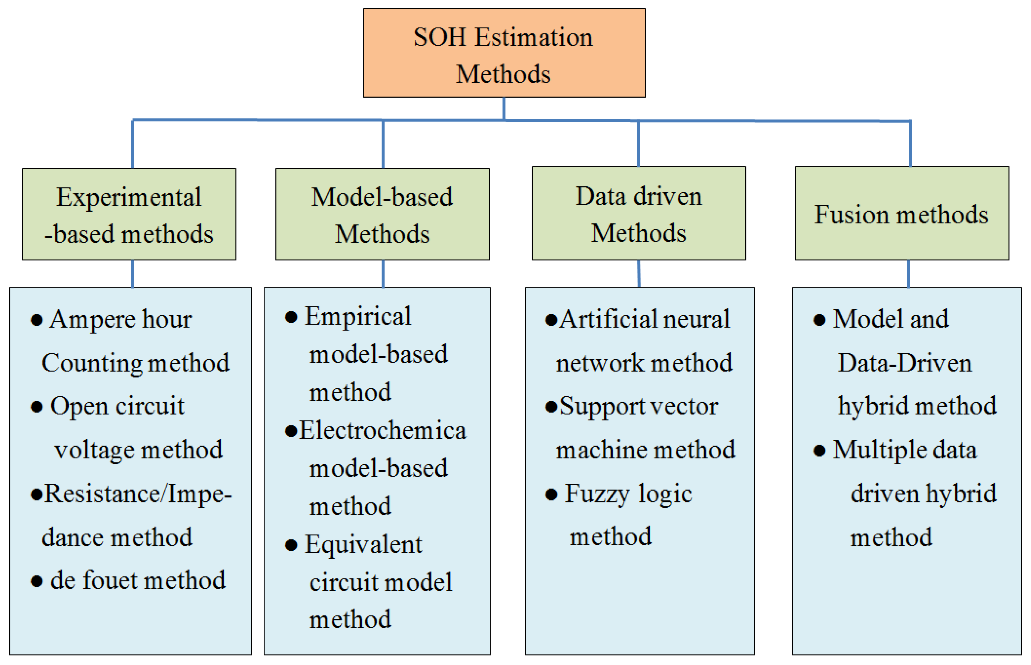 Coatings 13 00485 g002