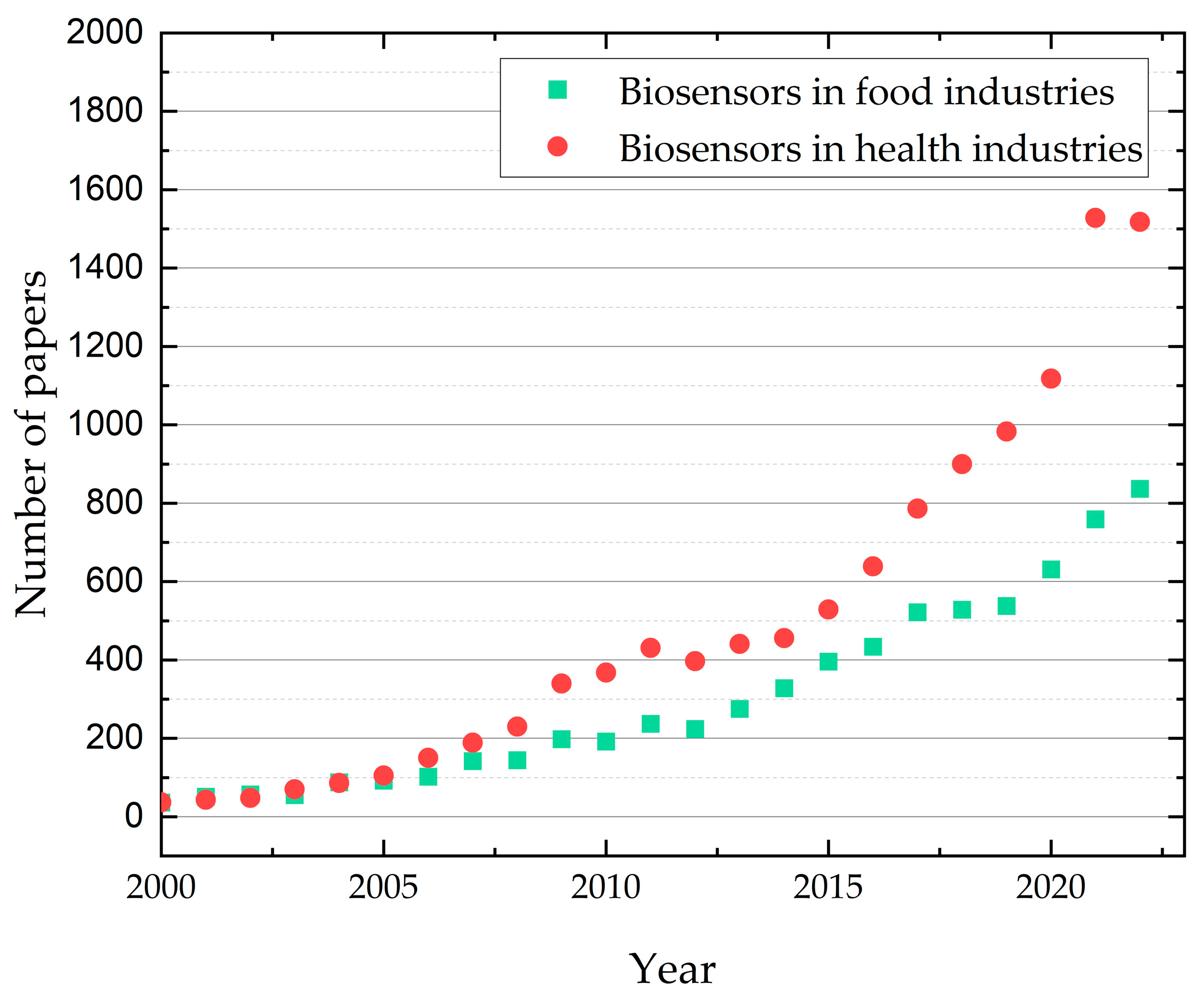 Coatings 13 00486 g003 Coatings 13 00486 g003