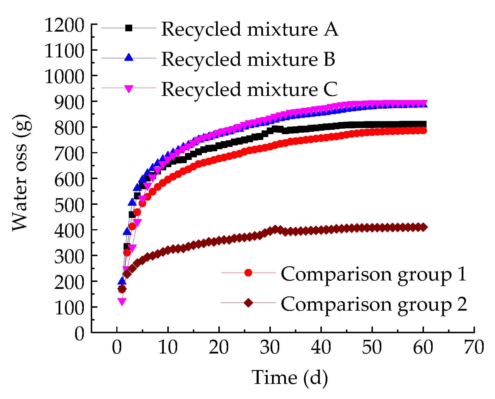 Coatings 13 00487 g014
