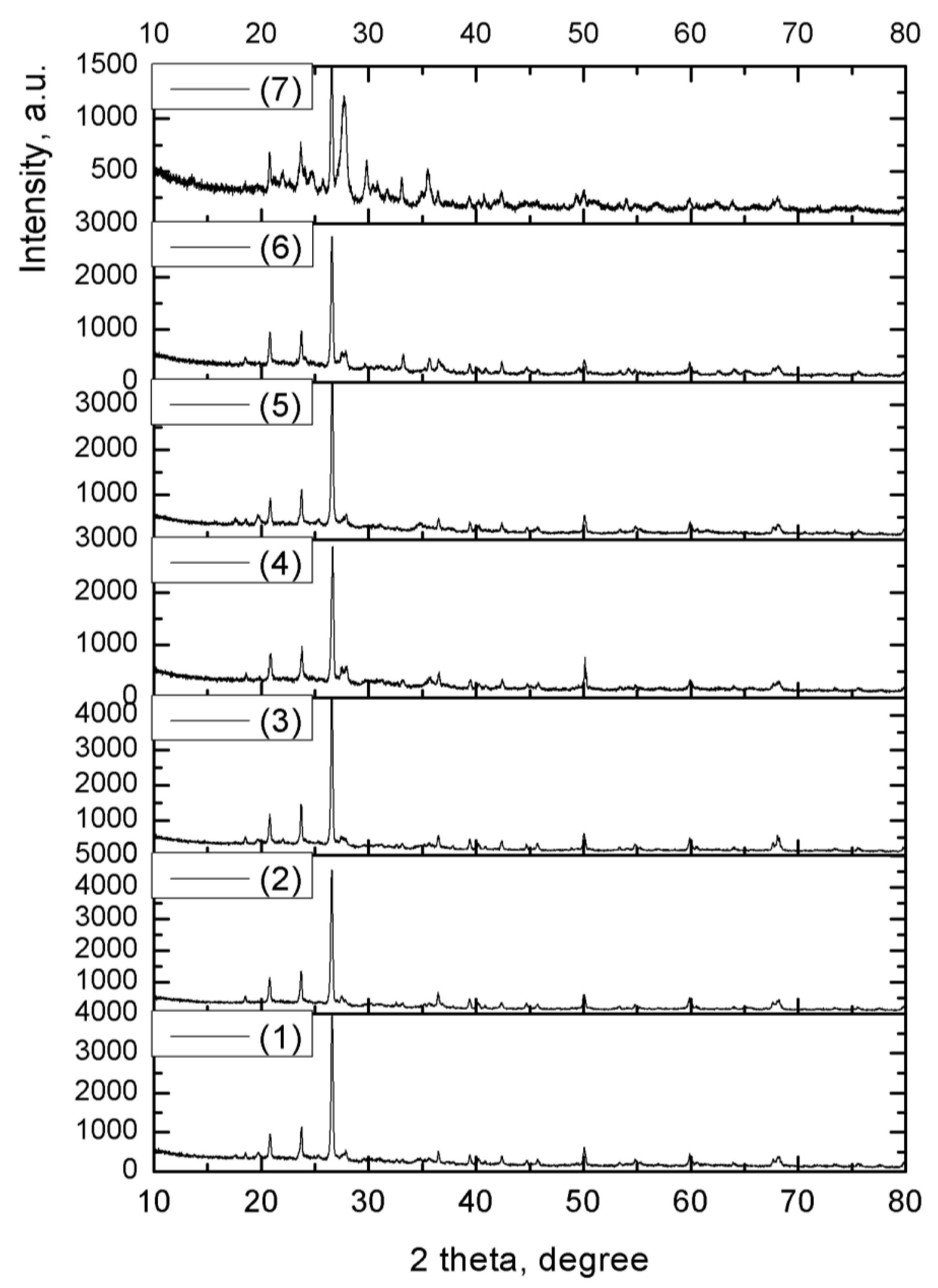 Coatings 13 00488 g003a