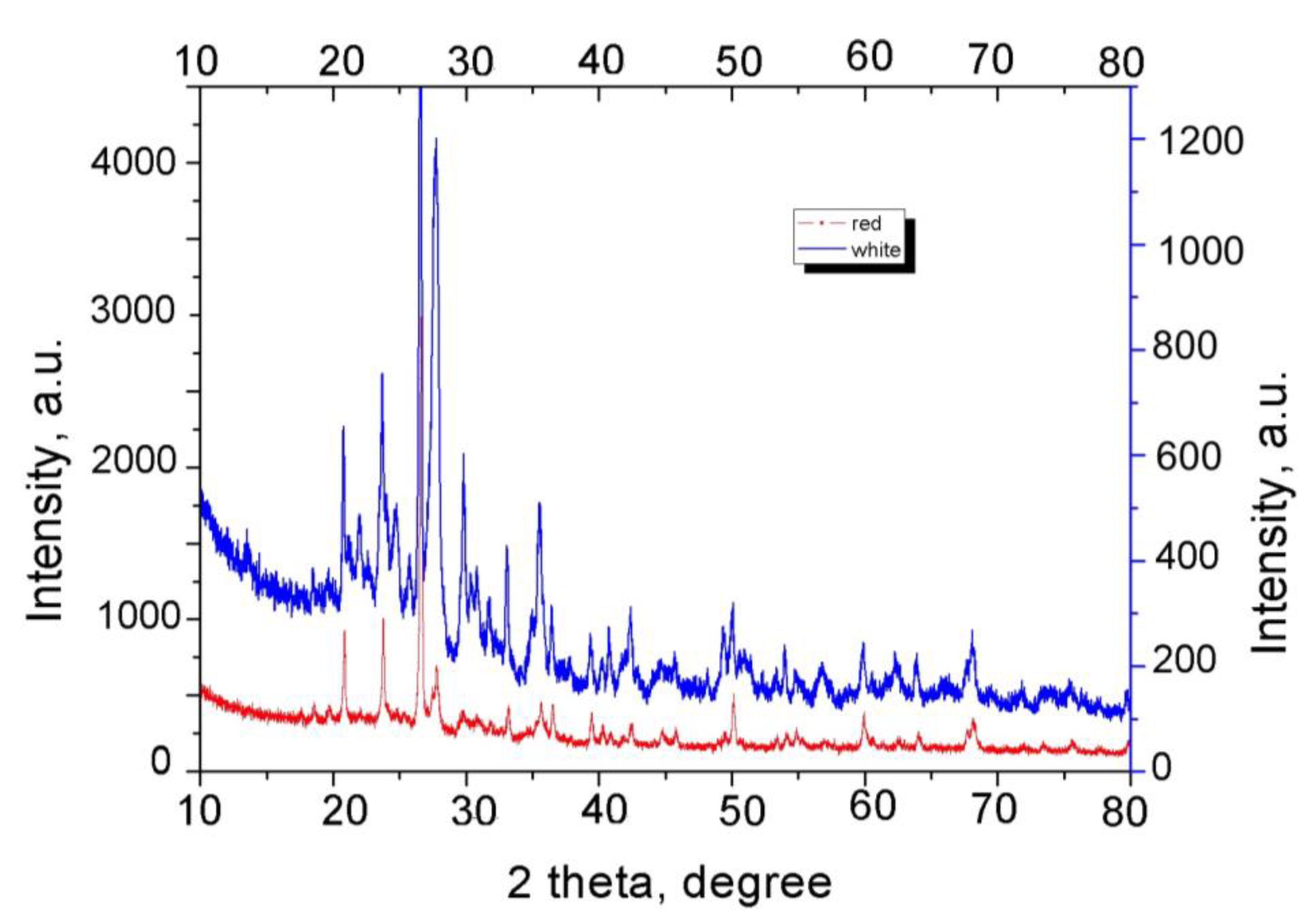 Coatings 13 00488 g003b