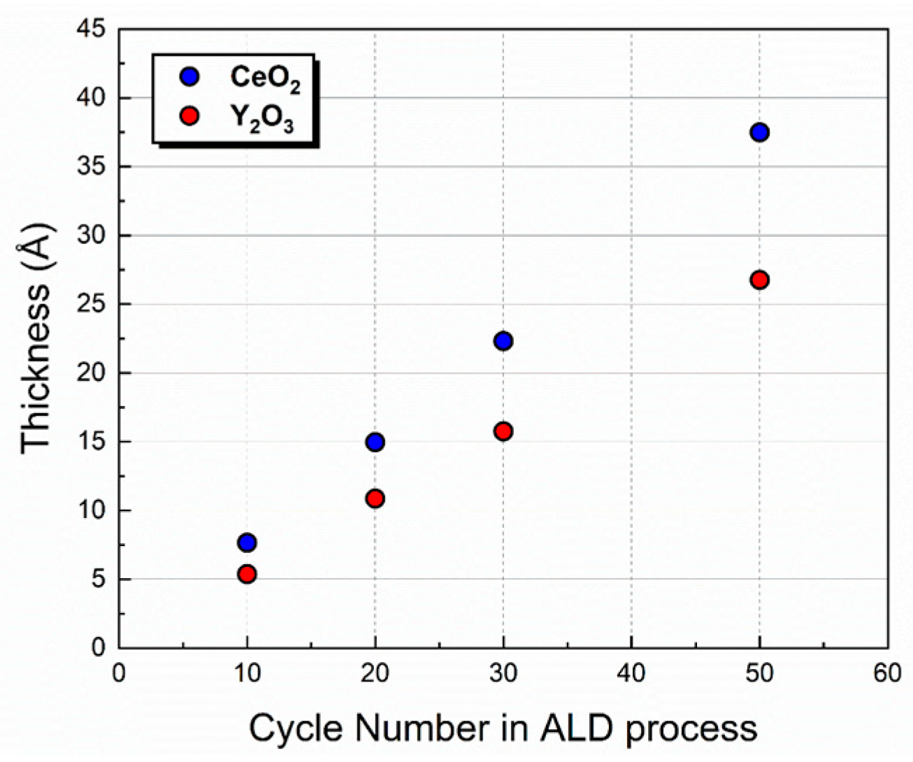 Coatings 13 00491 g005 Coatings 13 00491 g005